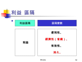 利益 區隔 利益區隔 區隔變數 利益 便利性、 經濟性（省錢）、 有效性、 持久、 