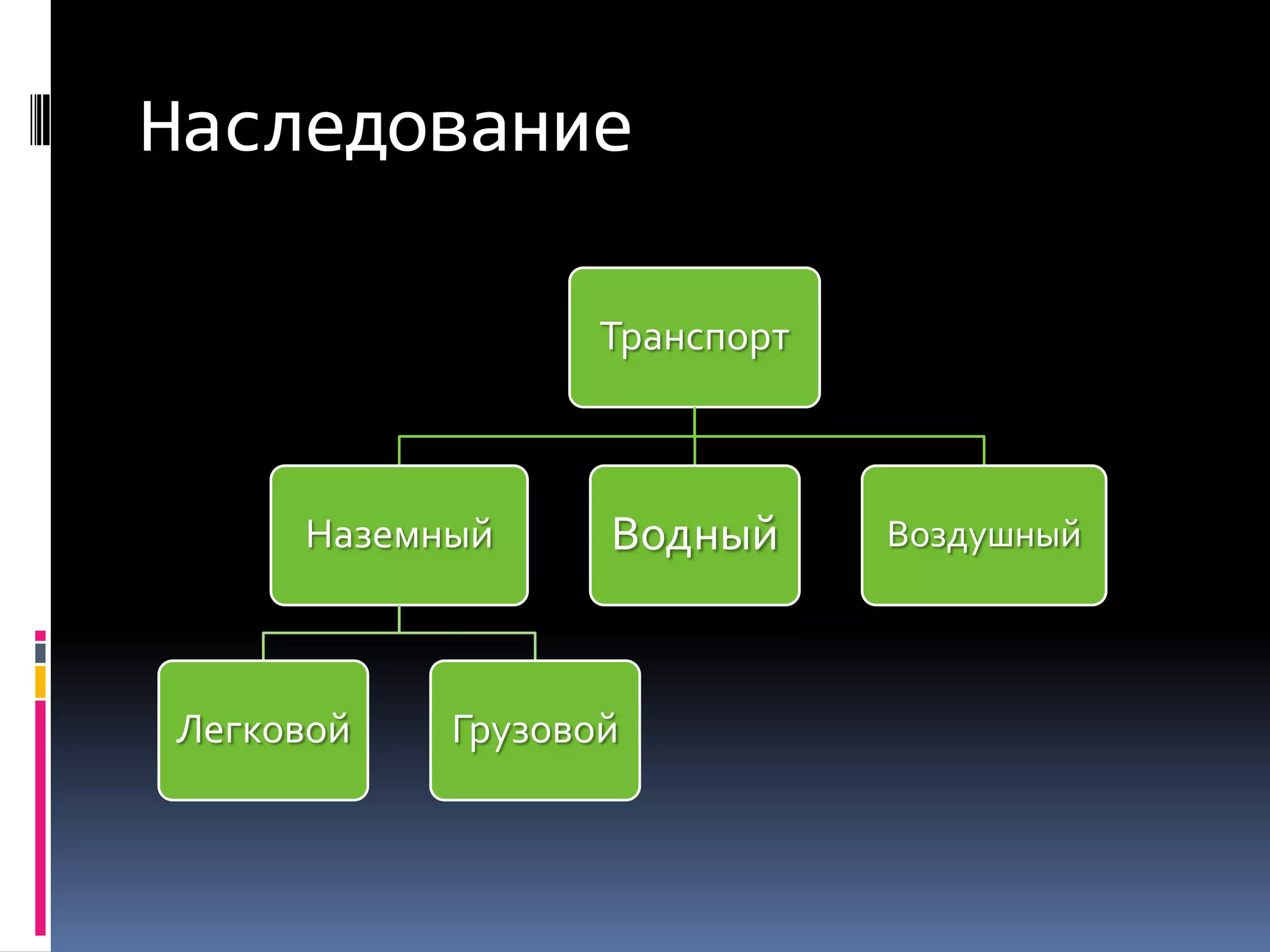 Наследование
