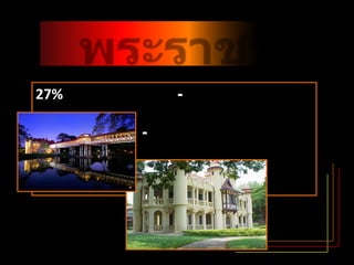 พระราชวังสนามจันทร์27%เลือกที่นี่เพราะ- เป็นสถานที่ที่ผ่อนคลาย และสวยงาม	- เป็นสถานที่ที่ออกกำลังกายเป็นประจำ	- เป็นสถานที่ที่อยู่กับแฟน	- เป็นสถานที่ที่เอาไว้ถ่ายรูปสวยงาม