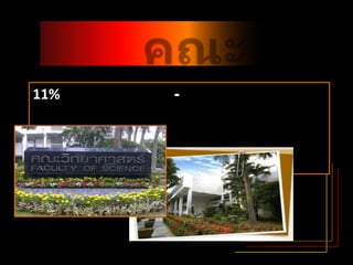 คณะวิทยาศาสตร์11%เลือกที่นี่เพราะ- เป็นคณะที่ให้การศึกษาความรู้แก่ตนแก่ตน	- อยู่กันแบบพี่น้อง อบอุ่นดี