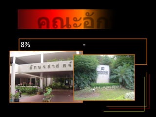 คณะอักษรศาสตร์8%เลือกที่นี่เพราะ	- เป็นคณะที่ให้การศึกษาความรู้แก่ตน