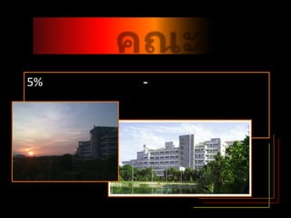 คณะวิศวกรรมศาสตร์ฯ5%เลือกที่นี่เพราะ- เป็นคณะที่ให้การศึกษาความรู้แก่ตนแก่ตน	- ชอบสันทนาการคณะนี้