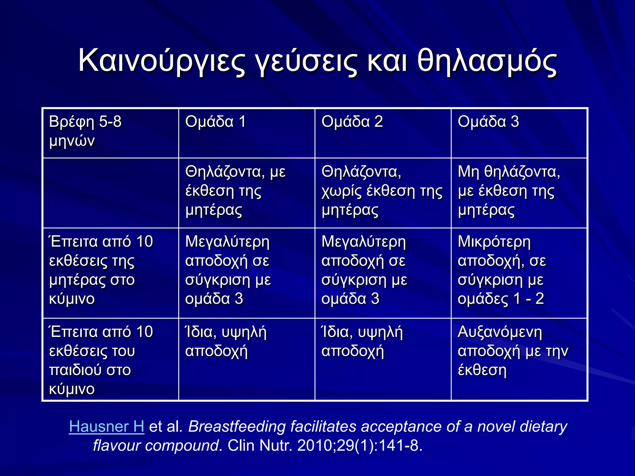 Καινούργιες γεύσεις και θηλασμόςHausner H et al. Breastfeeding facilitates acceptance of a novel dietary flavour compound. Clin Nutr. 2010;29(1):141-8. 