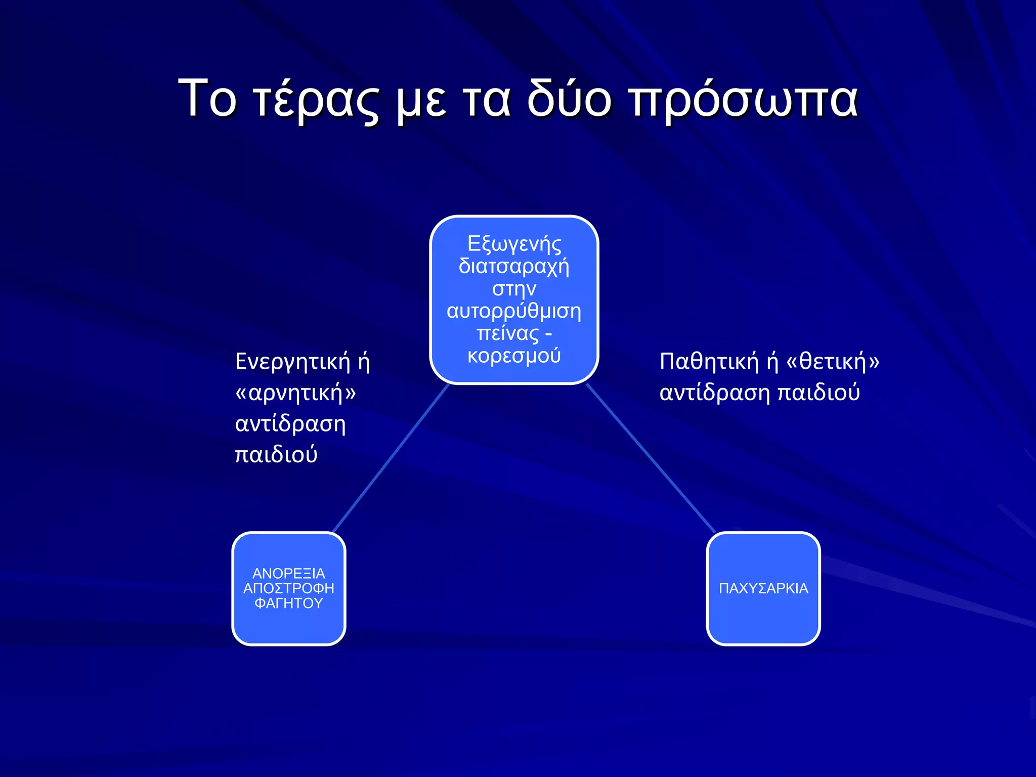 Το τέρας με τα δύο πρόσωπαΕνεργητική ή «αρνητική» αντίδραση παιδιούΠαθητική ή «θετική» αντίδραση παιδιού