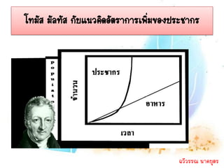 โทมัส มัลทัส กับแนวคิดอัตราการเพิมของประชากร
                                 ่




                                      ฉวีวรรณ นาคบุตร
 