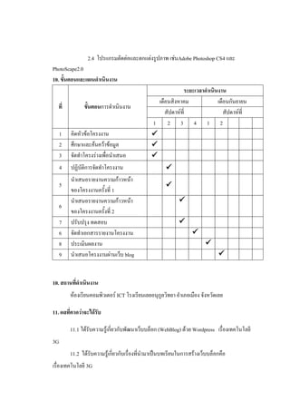 2.4 โปรแกรมตัดต่อและตกแต่งรูปภาพ เช่นAdobe Photoshop CS4 และ
PhotoScape2.0
10. ขั้นตอนและแผนดาเนินงาน
                                                            ระยะเวลาดาเนินงาน
                                                 เดือนสิงหาคม             เดือนกันยายน
  ที่          ขั้นตอนการดาเนินงาน
                                                    สัปดาห์ที่               สัปดาห์ที่
                                               1     2 3 4 1 2
     1   คิดหัวข้อโครงงาน                      
     2   ศึกษาและค้นคว้าข้อมูล                 
     3   จัดทาโครงร่างเพื่อนาเสนอ              
     4   ปฏิบัติการจัดทาโครงงาน                       
         นาเสนอรายงานความก้าวหน้า
     5                                                
         ของโครงงานครั้งที่ 1
         นาเสนอรายงานความก้าวหน้า                           
     6
         ของโครงงานครั้งที่ 2
     7   ปรับปรุง ทดสอบ                                     
     6   จัดทาเอกสารรายงานโครงงาน                                 
     8   ประเมินผลงาน                                                   
     9   นาเสนอโครงงานผ่านเว็บ blog                                           


10. สถานที่ดาเนินงาน
         ห้องเรียนคอมพิวเตอร์ ICT โรงเรียนเลยอนุกูลวิทยา อาเภอเมือง จังหวัดเลย

11. ผลที่คาดว่าจะได้รับ

         11.1 ได้รับความรู้เกี่ยวกับพัฒนาเว็บบล็อก (WebBlog) ด้วย Wordpress เรื่องเทคโนโลยี
3G
         11.2 ได้รับความรู้เกี่ยวกับเรื่องที่นามาเป็นบทเรียนในการสร้างเว็บบล็อกคือ
เรื่องเทคโนโลยี 3G
 