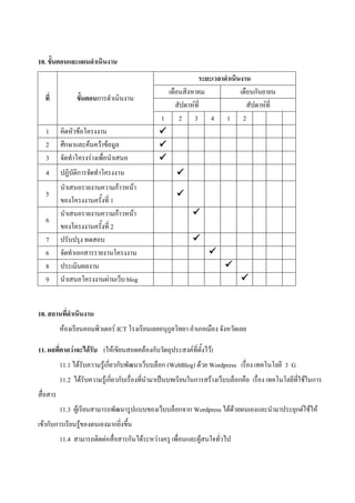 10. ขั้นตอนและแผนดาเนินงาน
                                                             ระยะเวลาดาเนินงาน
                                                  เดือนสิงหาคม             เดือนกันยายน
  ที่           ขั้นตอนการดาเนินงาน
                                                     สัปดาห์ที่               สัปดาห์ที่
                                                1     2 3 4 1 2
   1      คิดหัวข้อโครงงาน                      
   2      ศึกษาและค้นคว้าข้อมูล                 
   3      จัดทาโครงร่างเพื่อนาเสนอ              
   4      ปฏิบัติการจัดทาโครงงาน                       
          นาเสนอรายงานความก้าวหน้า
   5                                                   
          ของโครงงานครั้งที่ 1
          นาเสนอรายงานความก้าวหน้า                           
   6
          ของโครงงานครั้งที่ 2
   7      ปรับปรุง ทดสอบ                                     
   6      จัดทาเอกสารรายงานโครงงาน                                 
   8      ประเมินผลงาน                                                   
   9      นาเสนอโครงงานผ่านเว็บ blog                                           


10. สถานที่ดาเนินงาน
          ห้องเรียนคอมพิวเตอร์ ICT โรงเรียนเลยอนุกูลวิทยา อาเภอเมือง จังหวัดเลย

11. ผลที่คาดว่าจะได้รับ (ให้เขียนสอดคล้องกับวัตถุประสงค์ที่ตั้งไว้)
          11.1 ได้รับความรู้เกี่ยวกับพัฒนาเว็บบล็อก (WebBlog) ด้วย Wordpress เรื่อง เทคโนโลยี 3 G
          11.2 ได้รับความรู้เกี่ยวกับเรื่องที่นามาเป็นบทเรียนในการสร้างเว็บบล็อกคือ เรื่อง เทคโนโลยีที่ใช้ในการ
สื่อสาร
          11.3 ผู้เรียนสามารถพัฒนารูปแบบของเว็บบล็อกจาก Wordpress ได้ด้วยตนเองและนามาประยุกต์ใช้ให้
เข้ากับการเรียนรู้ของตนเองมากยิ่งขึ้น
          11.4 สามารถติดต่อสื่อสารกันได้ระหว่างครู เพื่อนและผู้สนใจทั่วไป
 