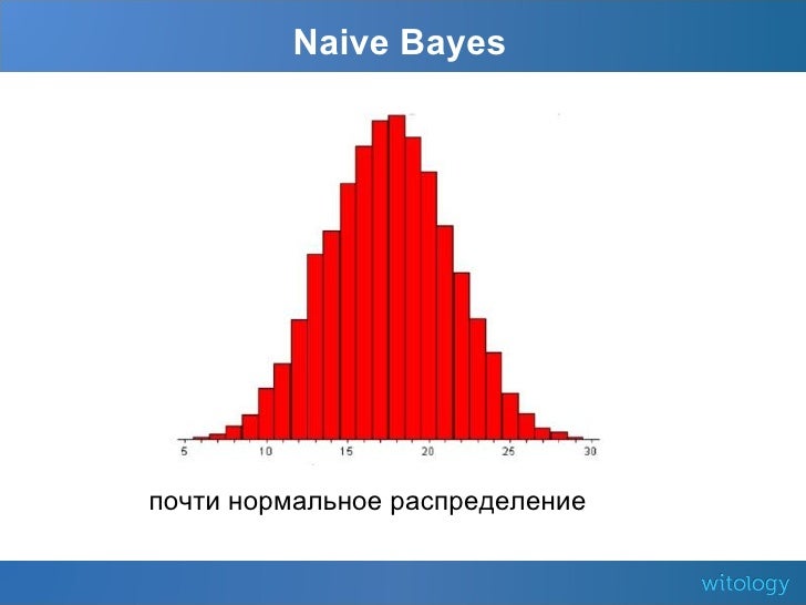 Baseline в машинном обучении