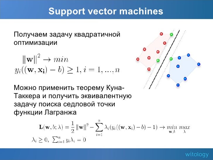 Precision в машинном обучении