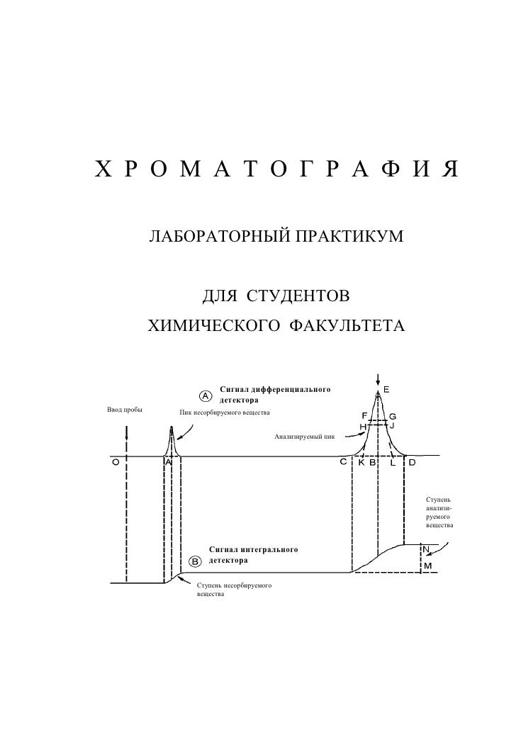 Газовая хроматография.