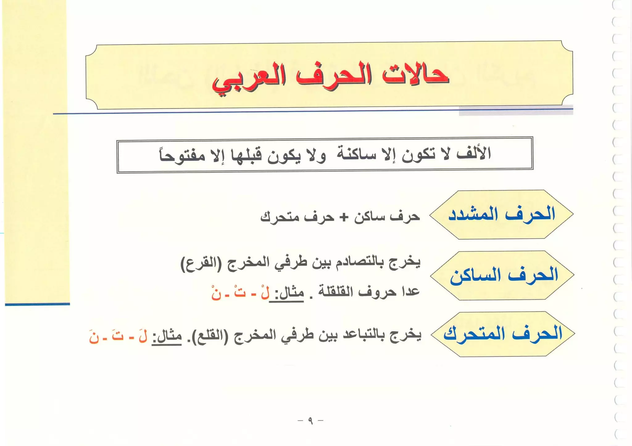 أطلس التجويد