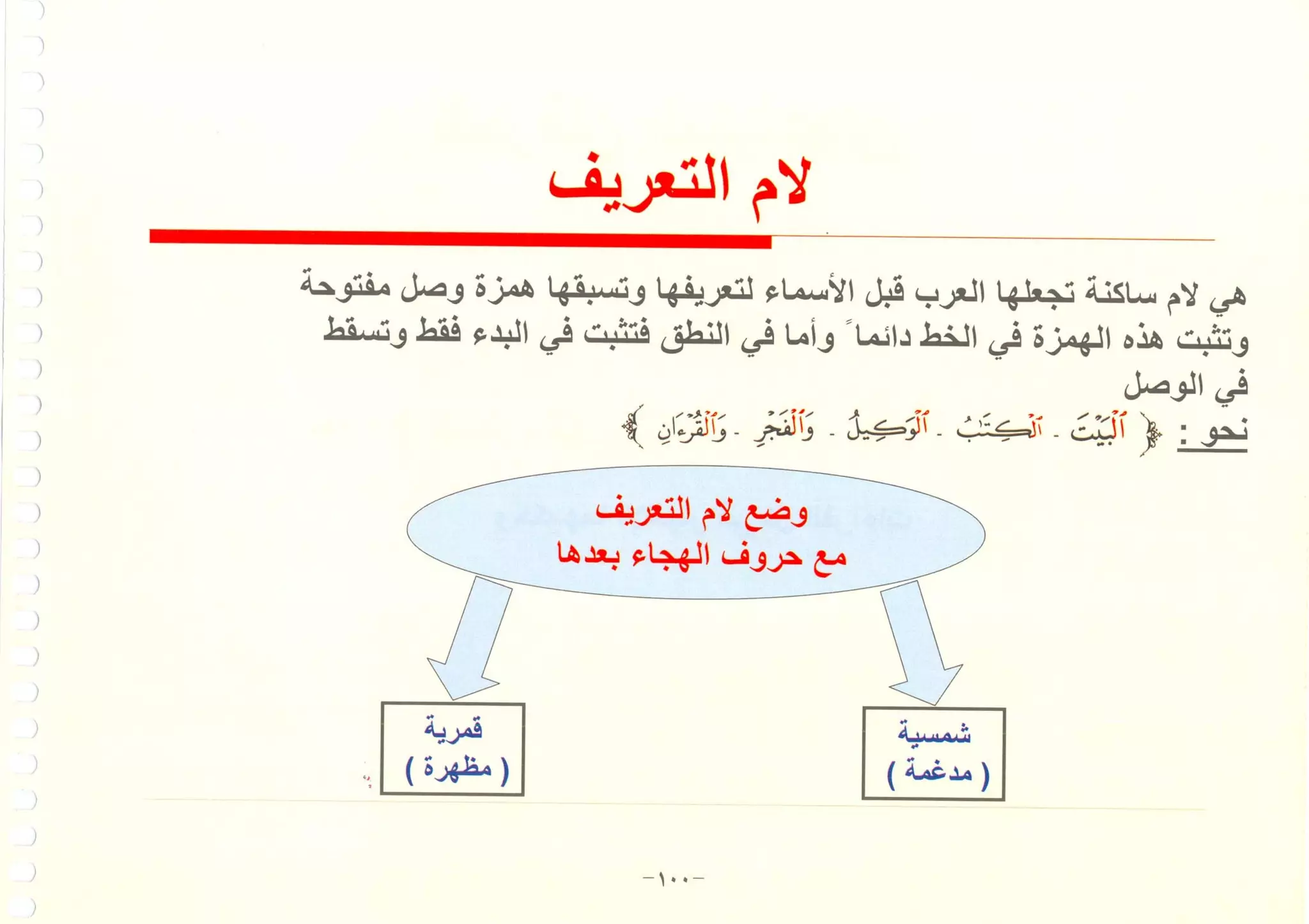 أطلس التجويد