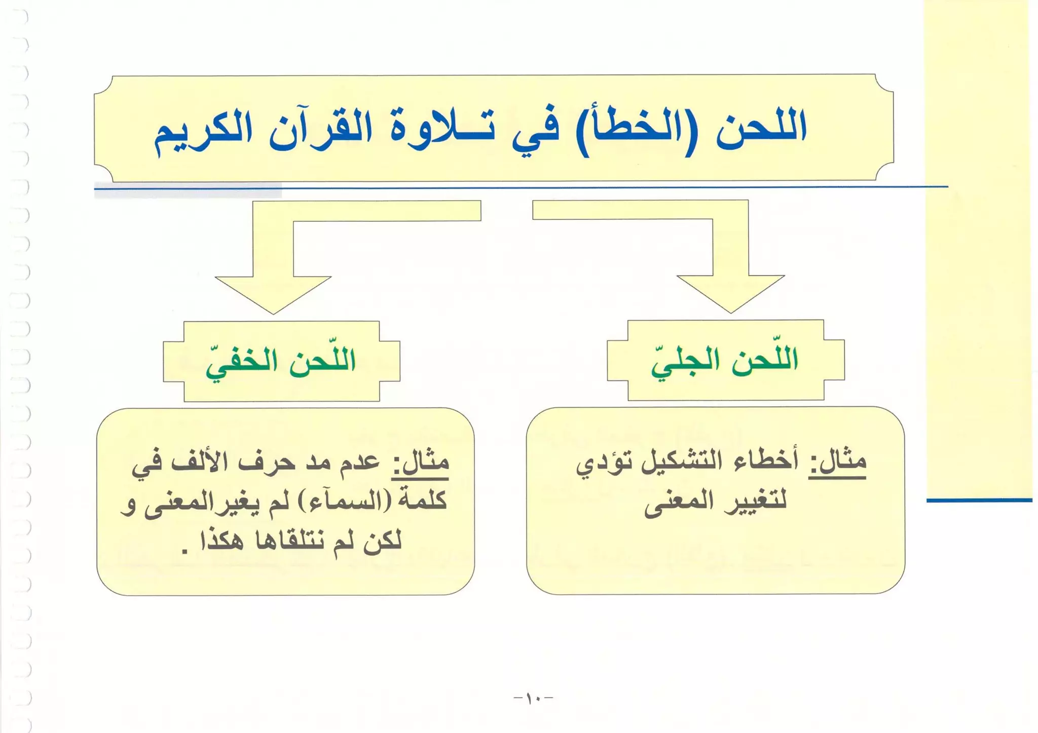 أطلس التجويد