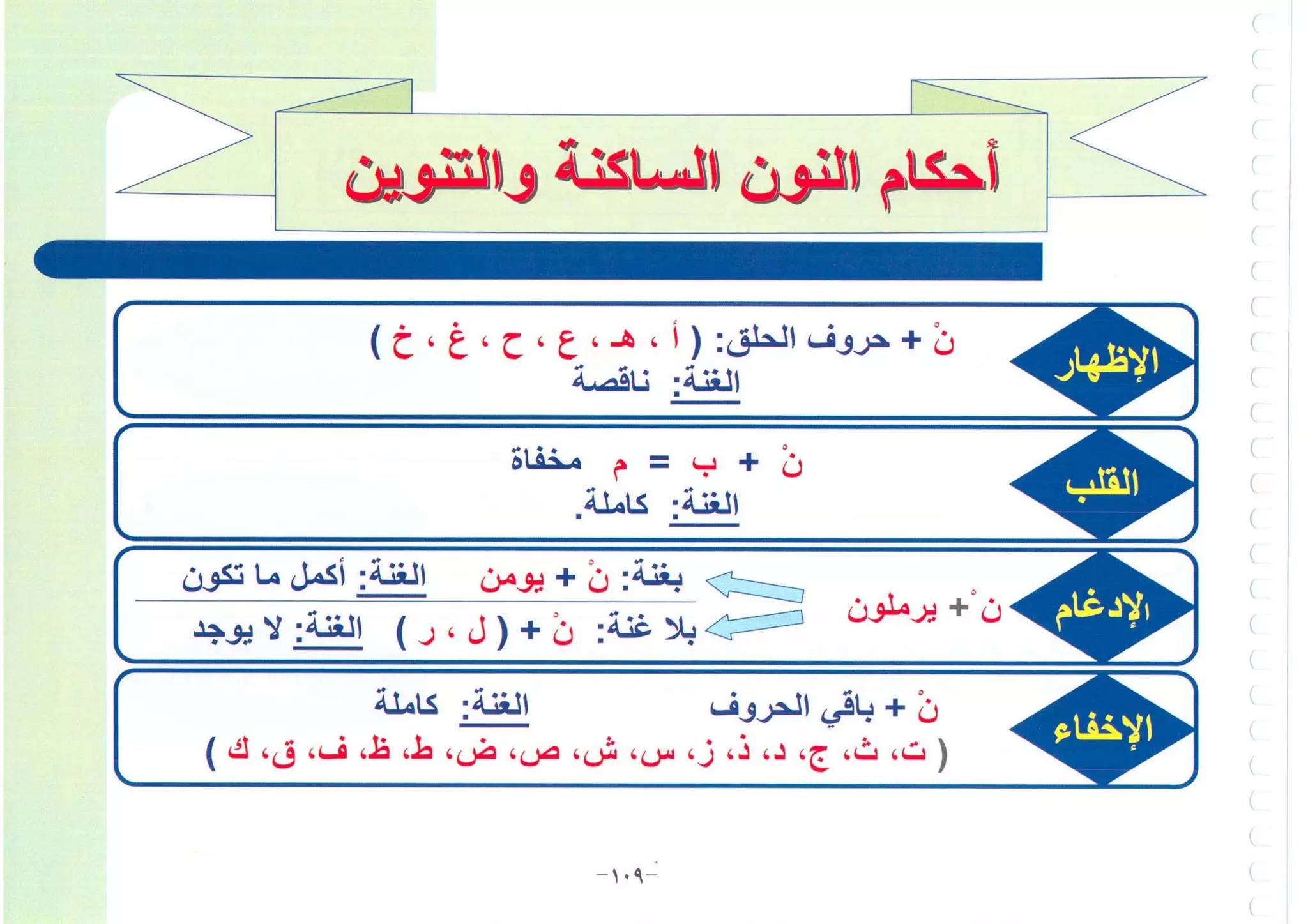 أطلس التجويد