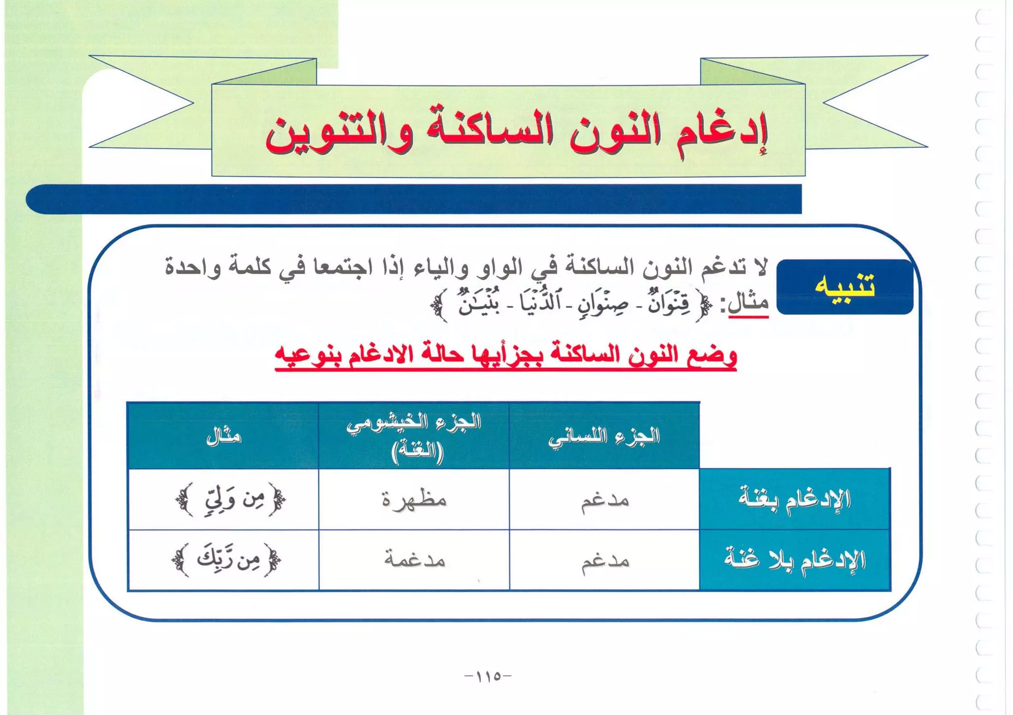 أطلس التجويد