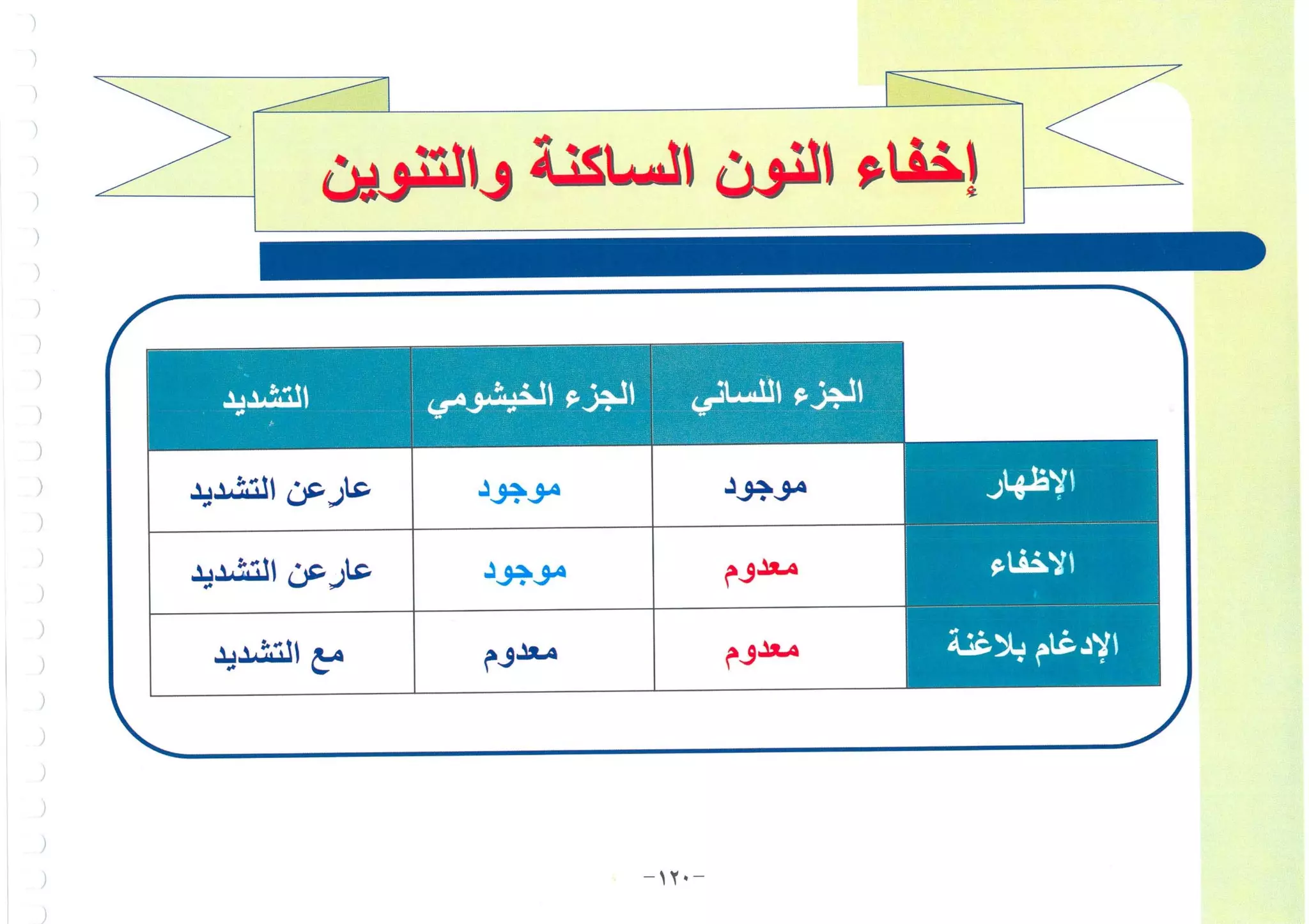 أطلس التجويد