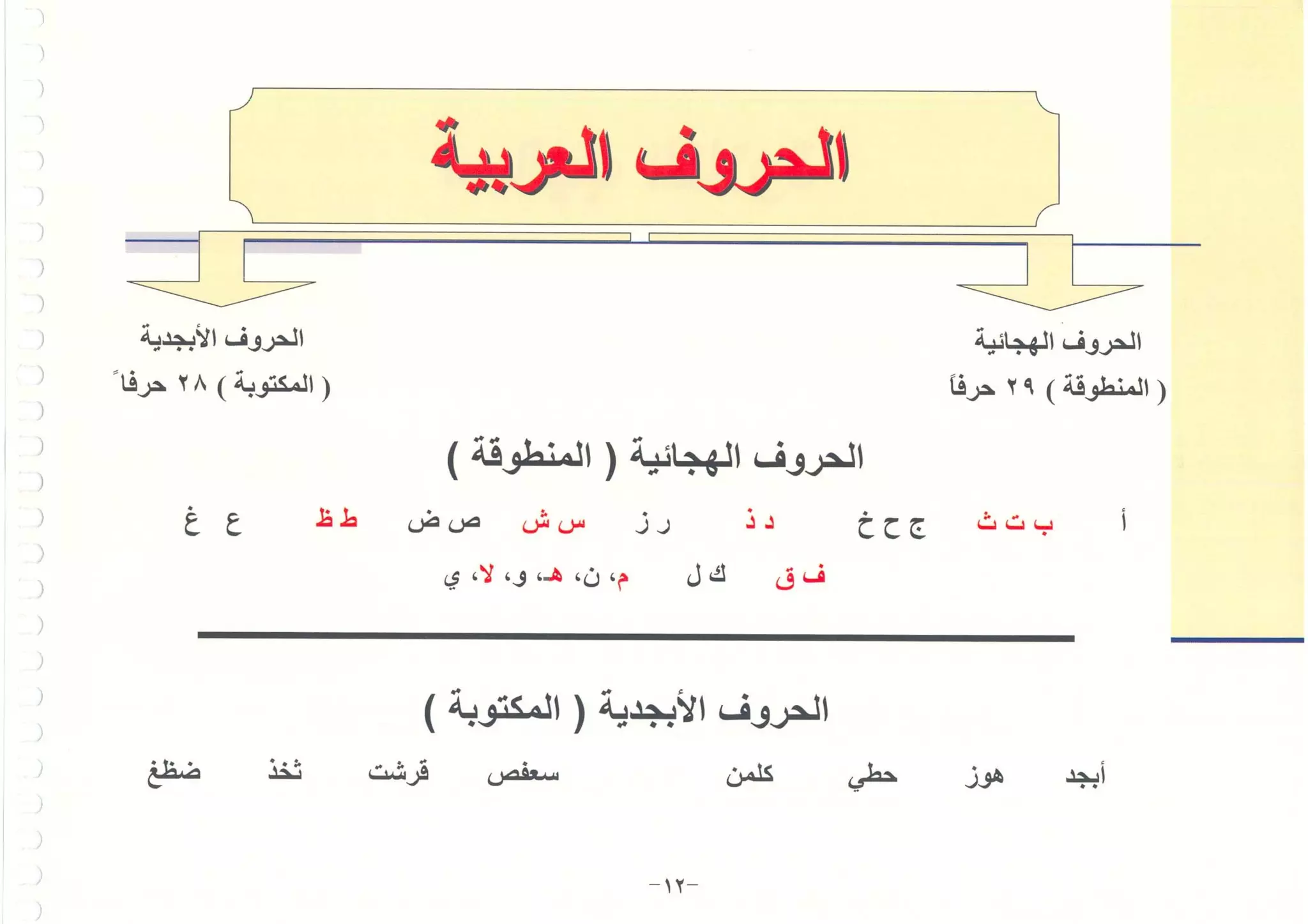 أطلس التجويد