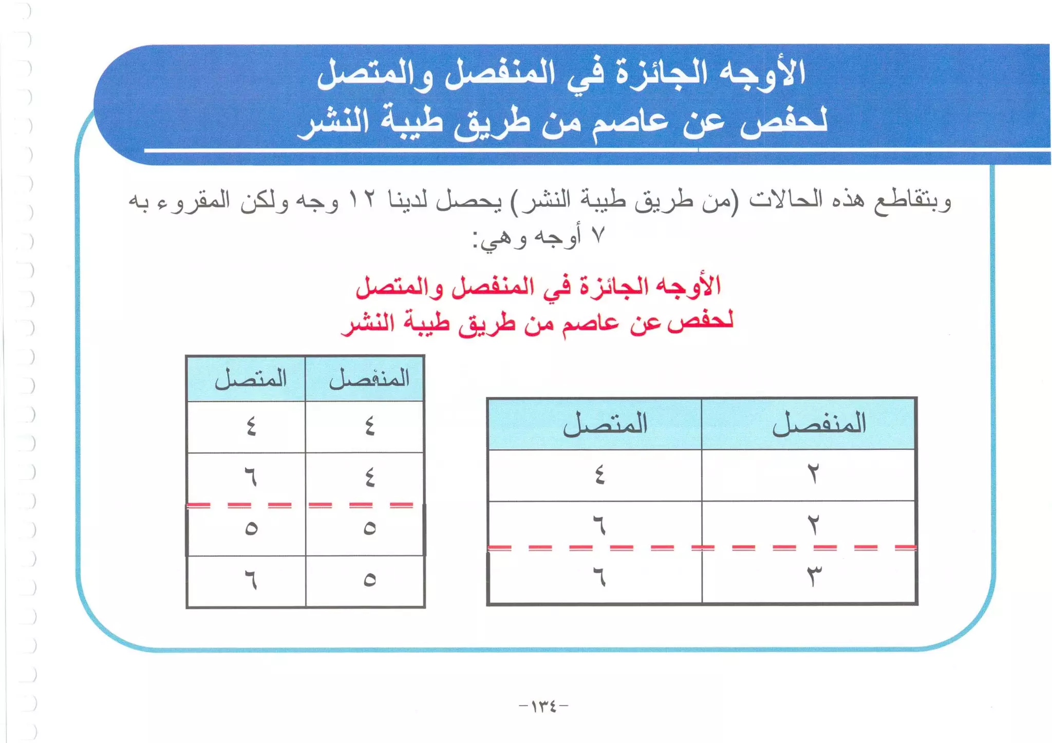 أطلس التجويد