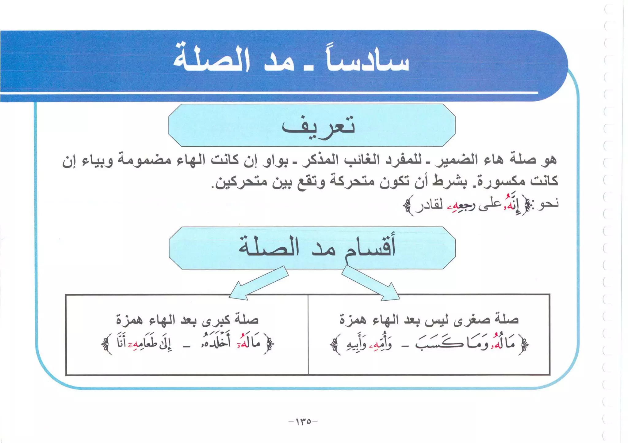أطلس التجويد