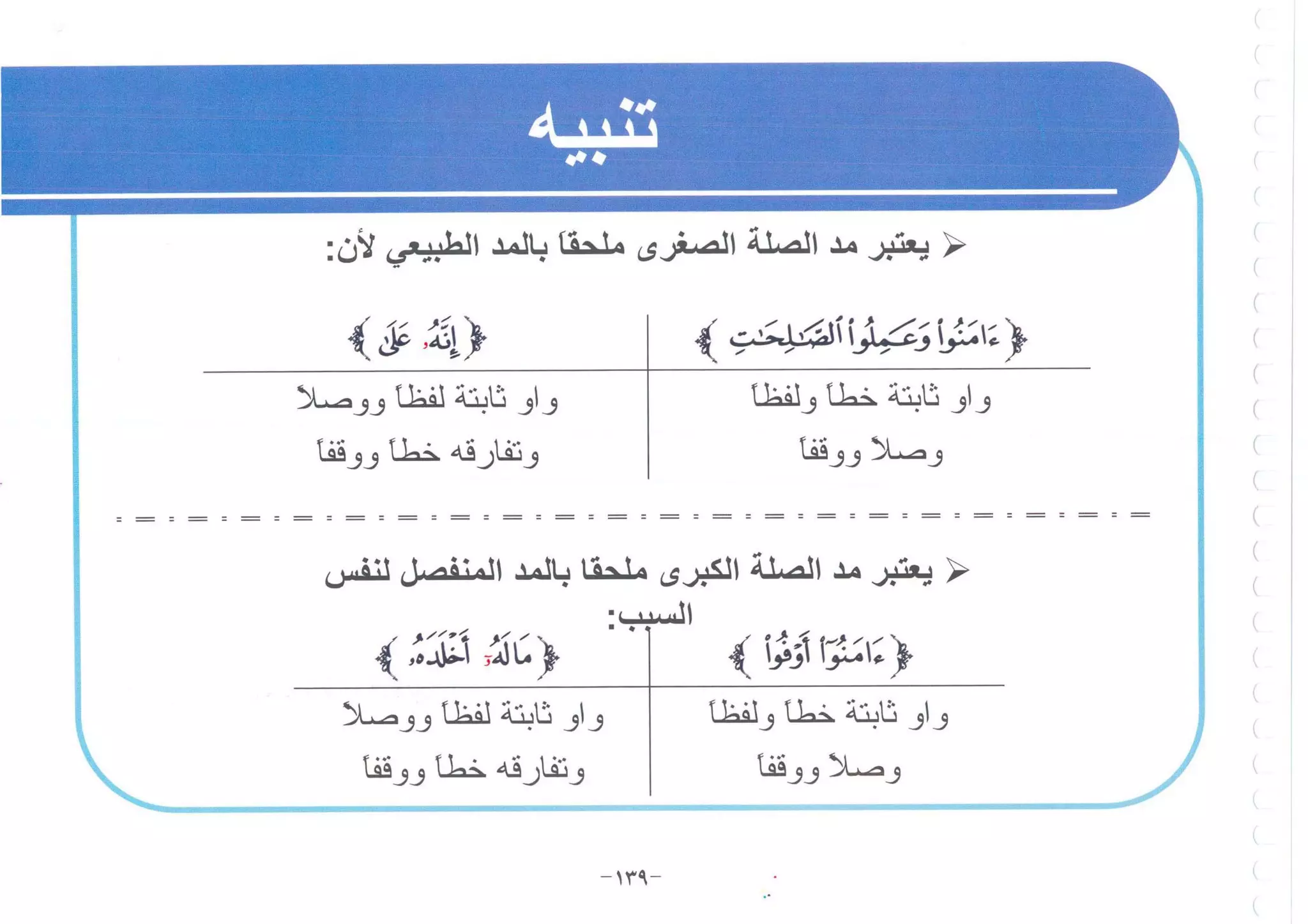 أطلس التجويد