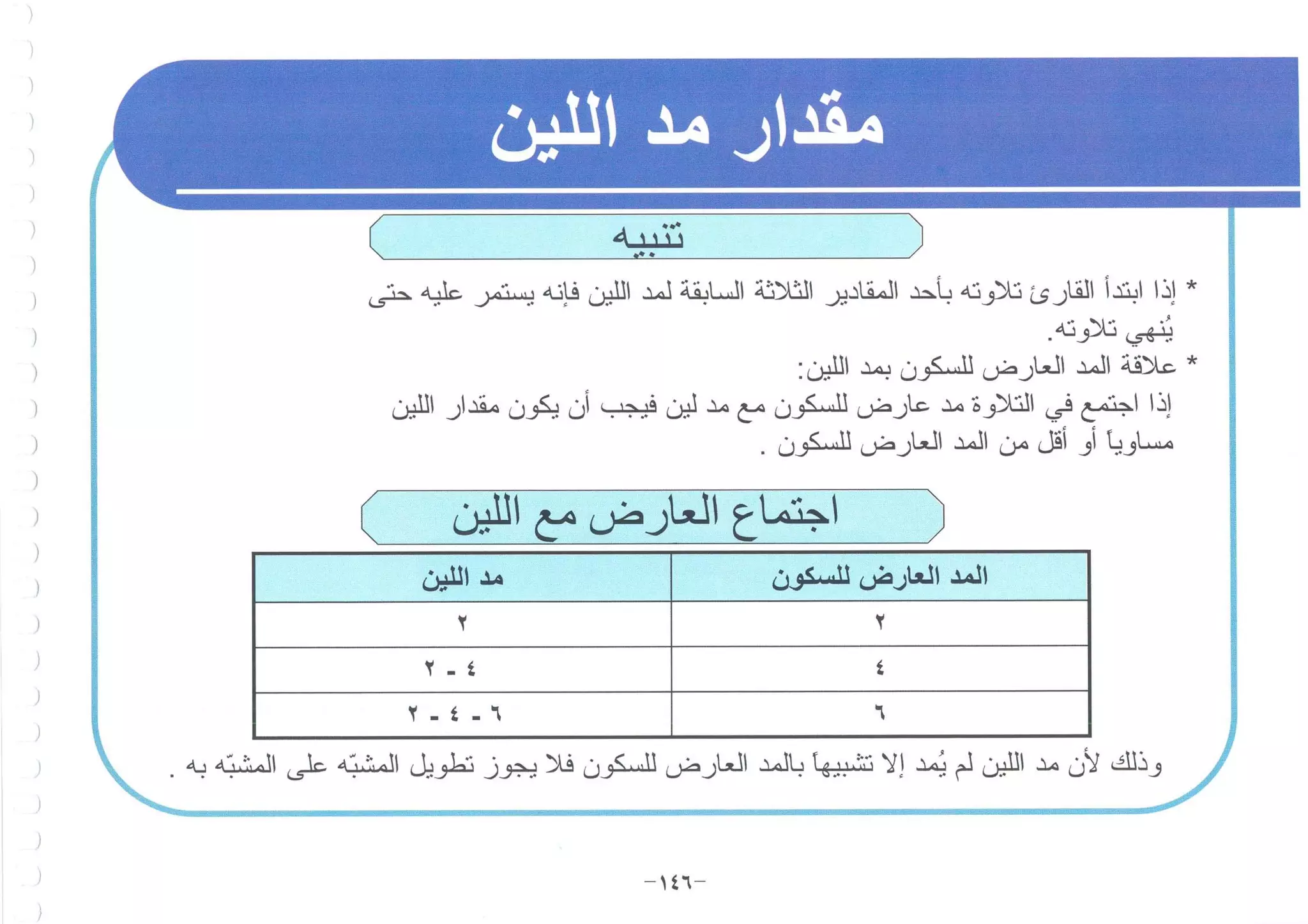 أطلس التجويد