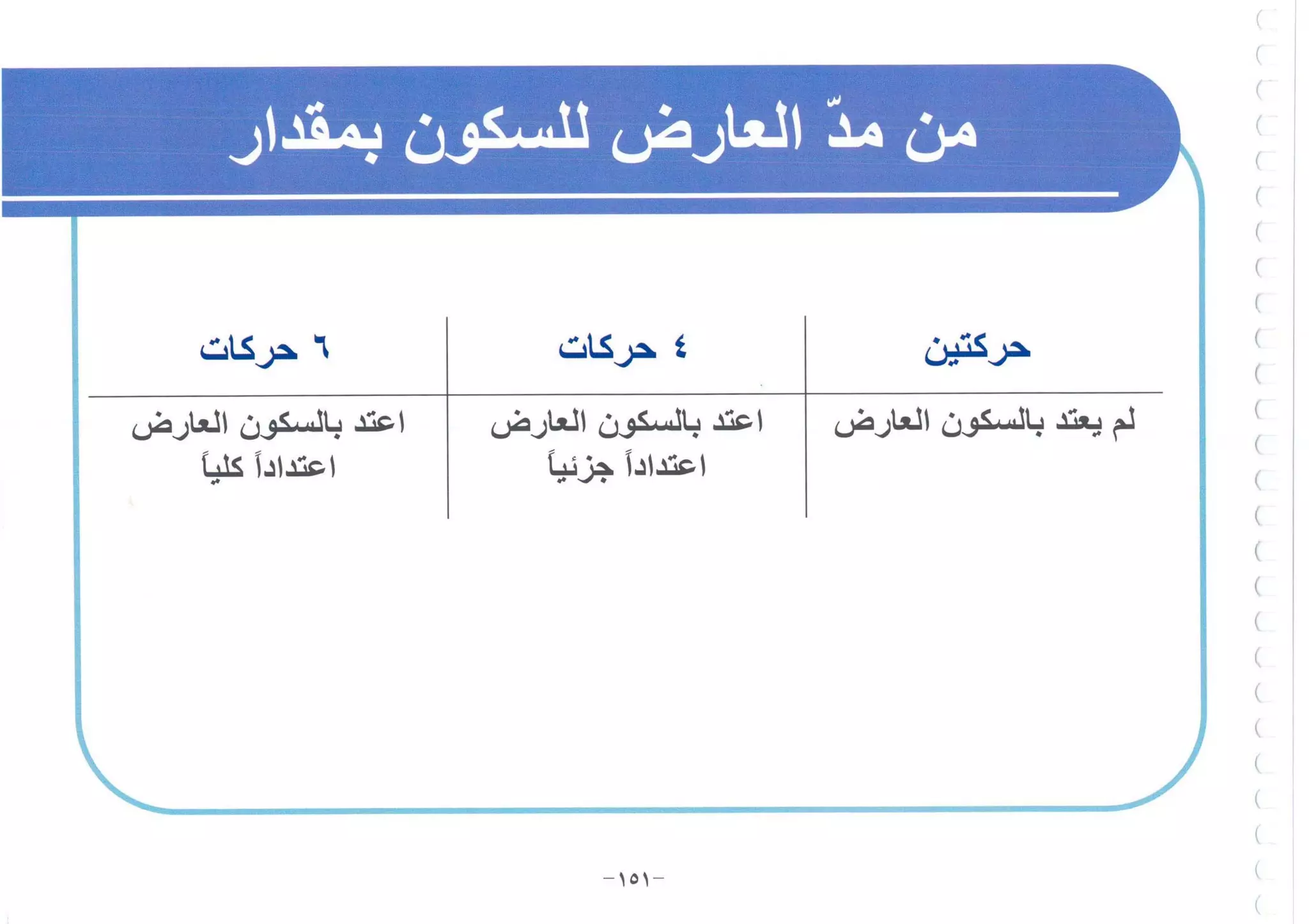 أطلس التجويد
