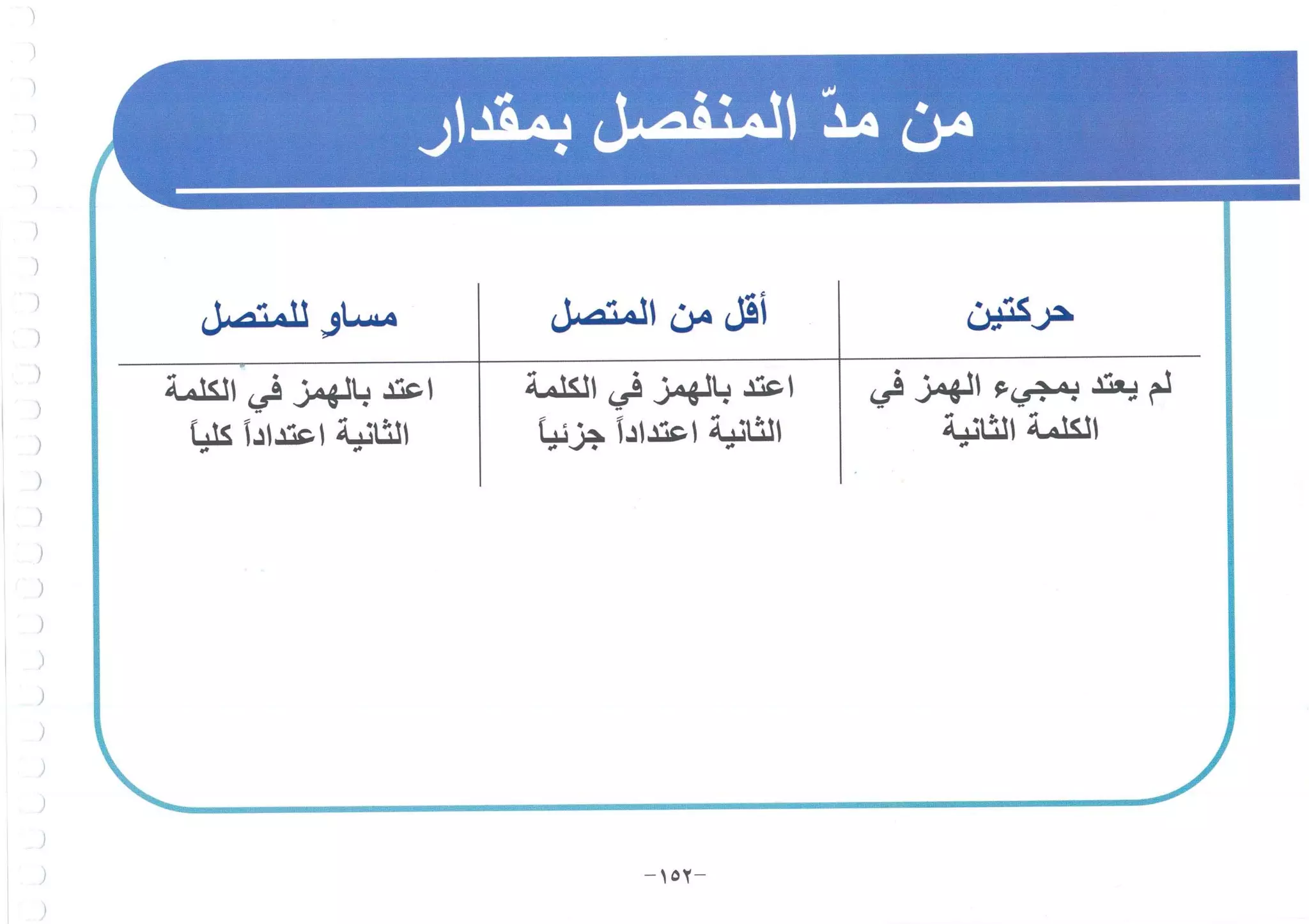 أطلس التجويد