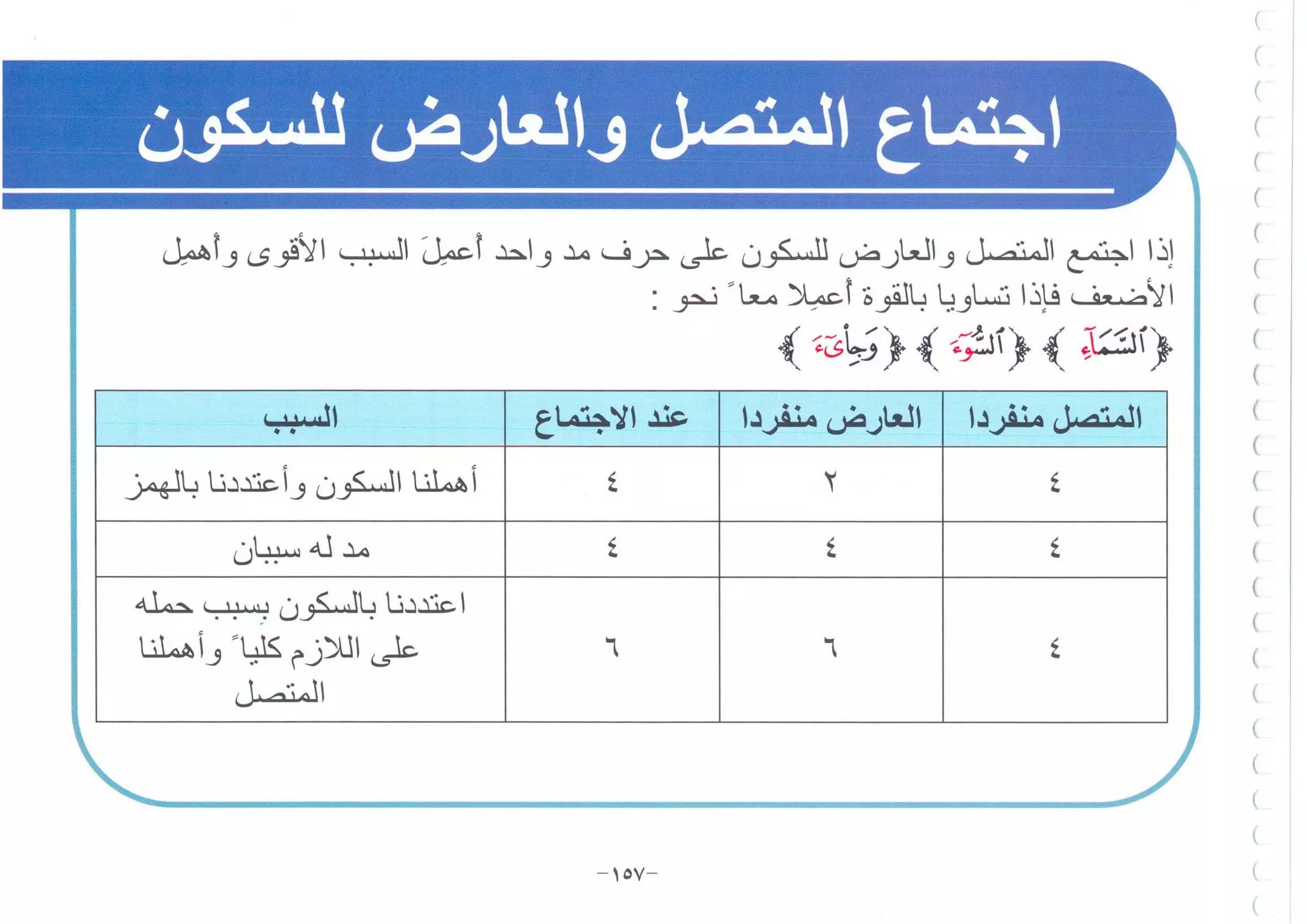 أطلس التجويد