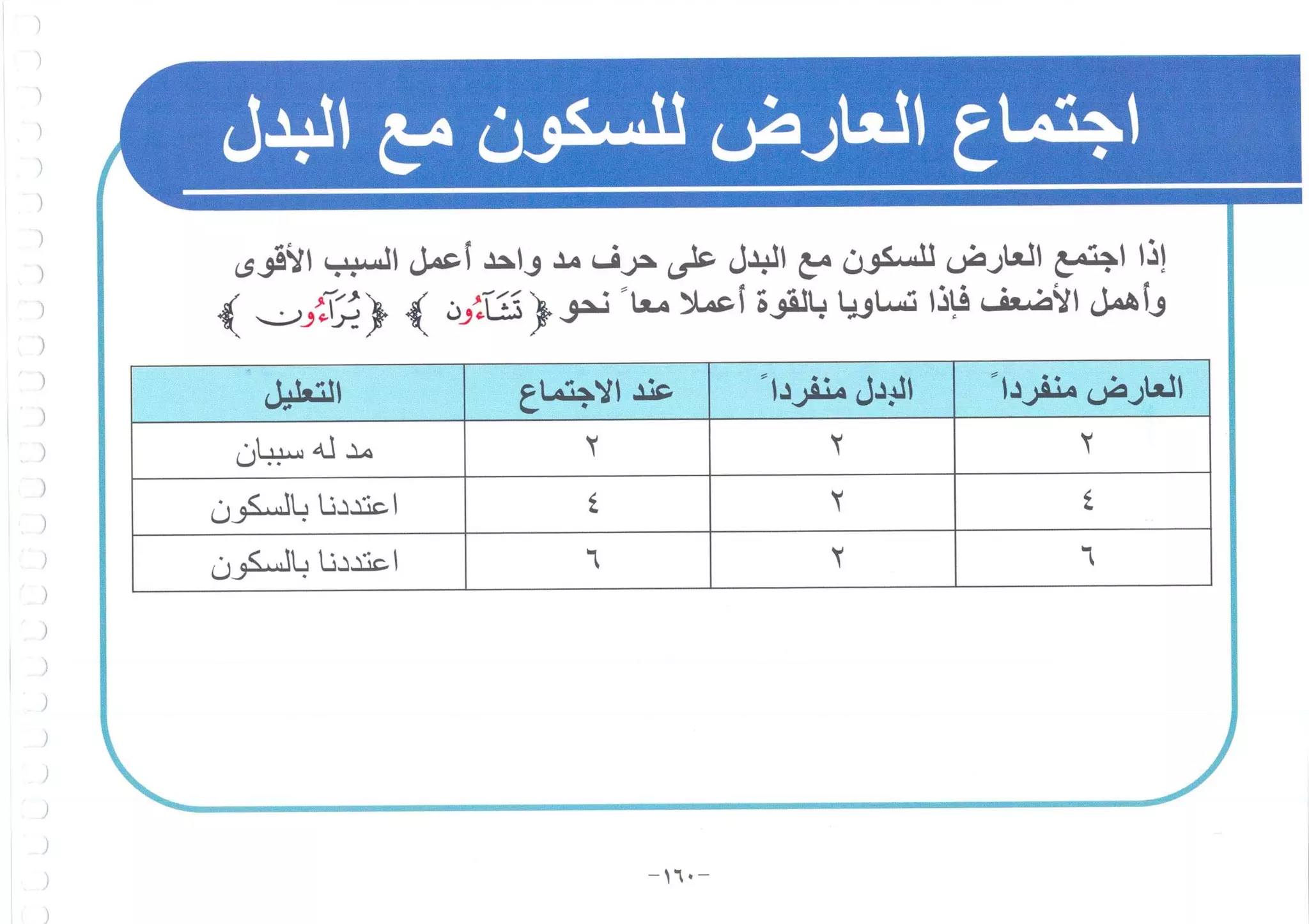 أطلس التجويد