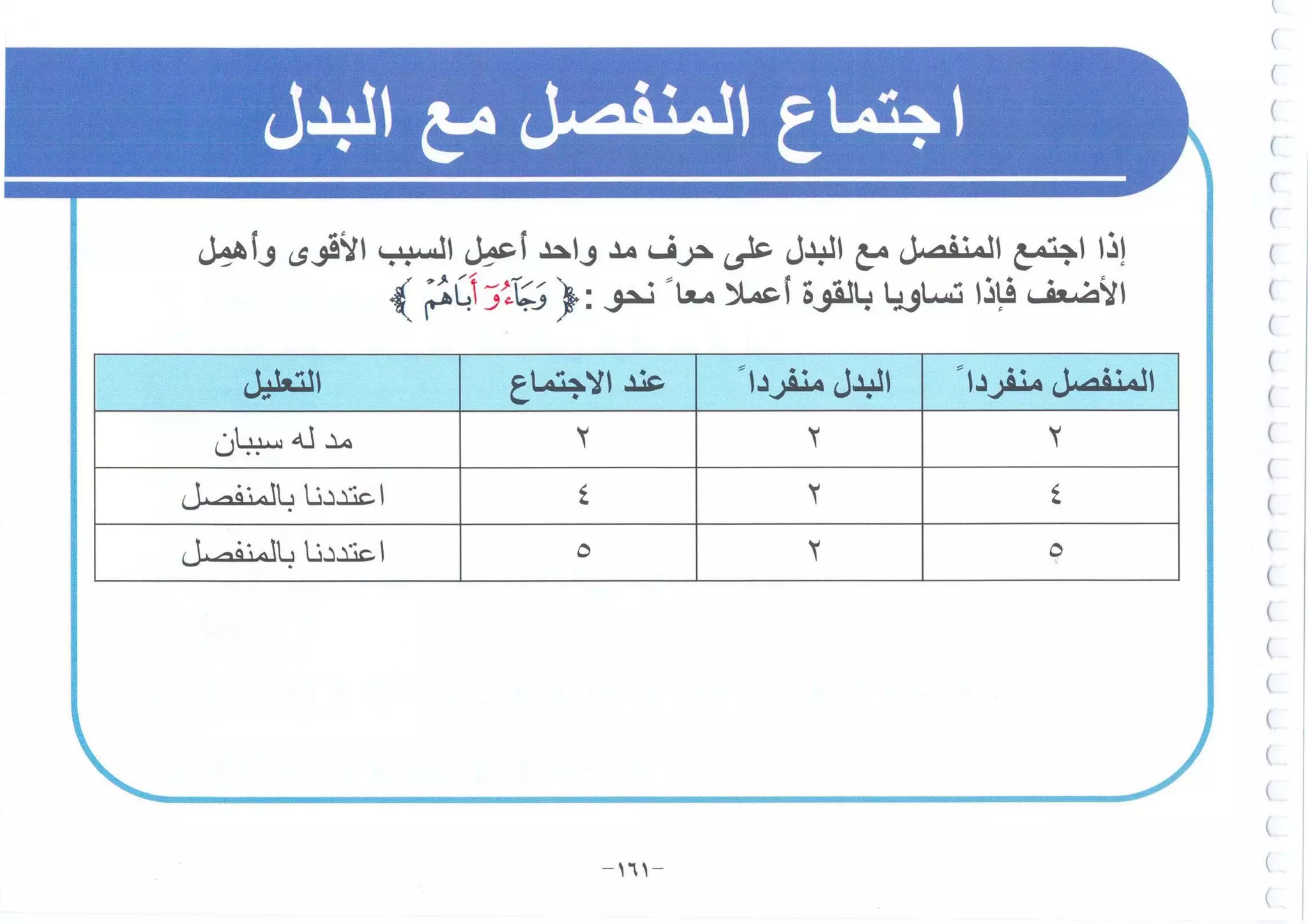 أطلس التجويد