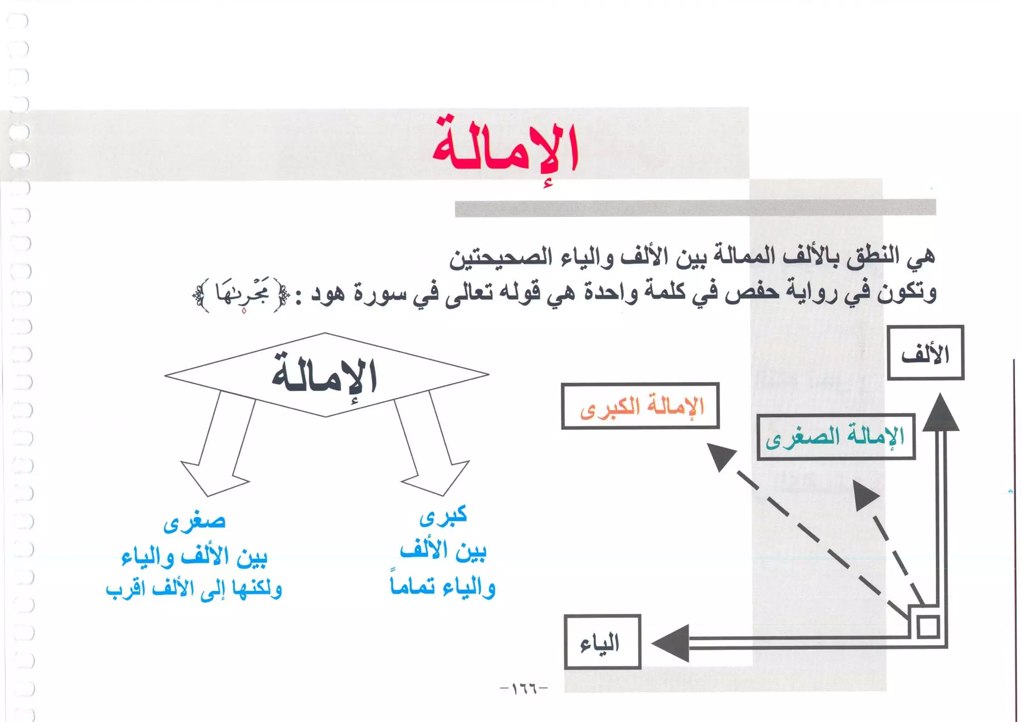 أطلس التجويد
