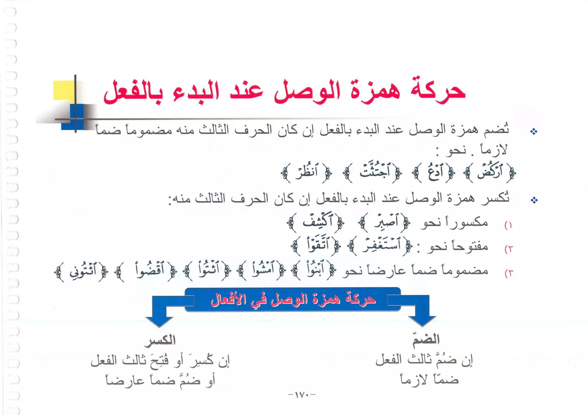 أطلس التجويد