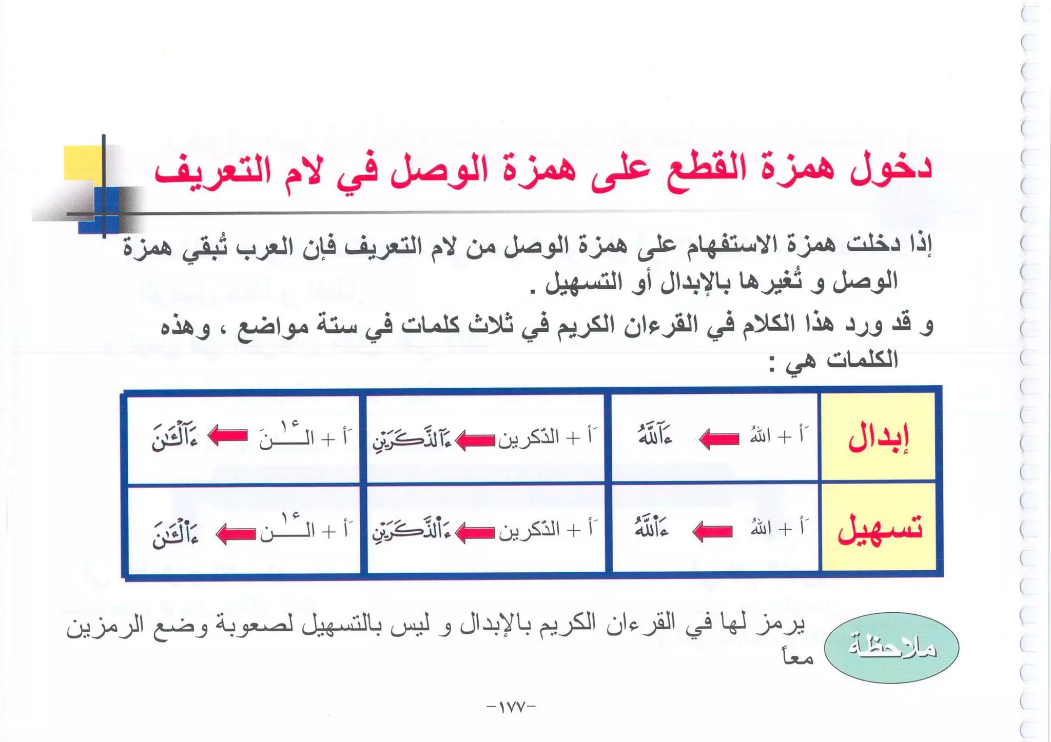 أطلس التجويد