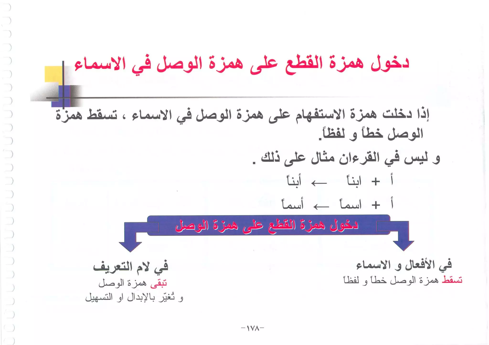 أطلس التجويد