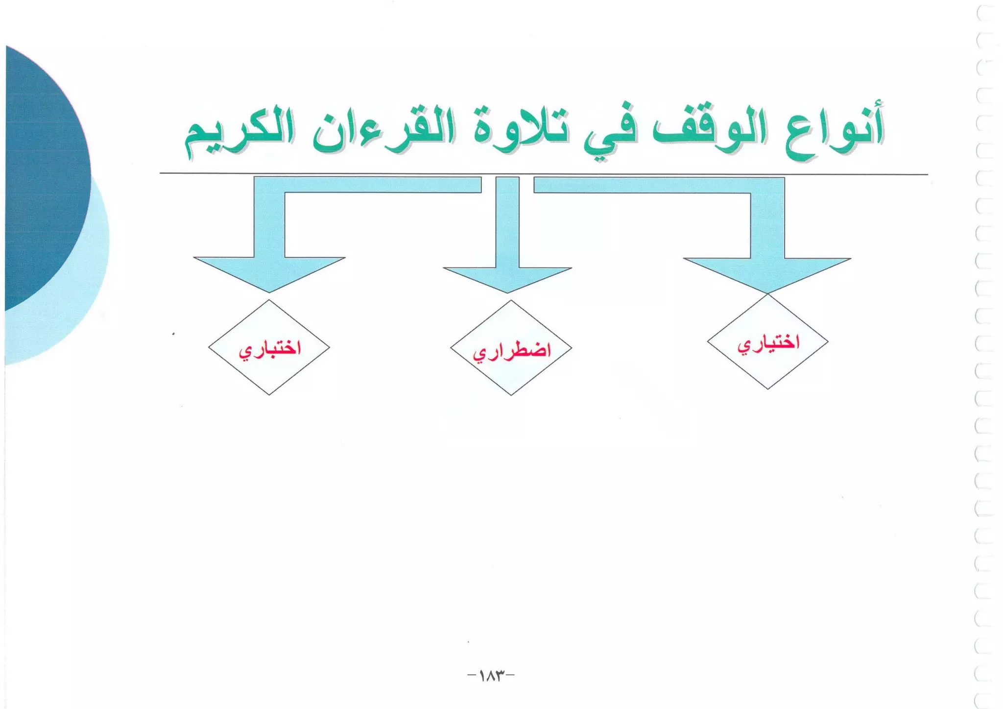 أطلس التجويد