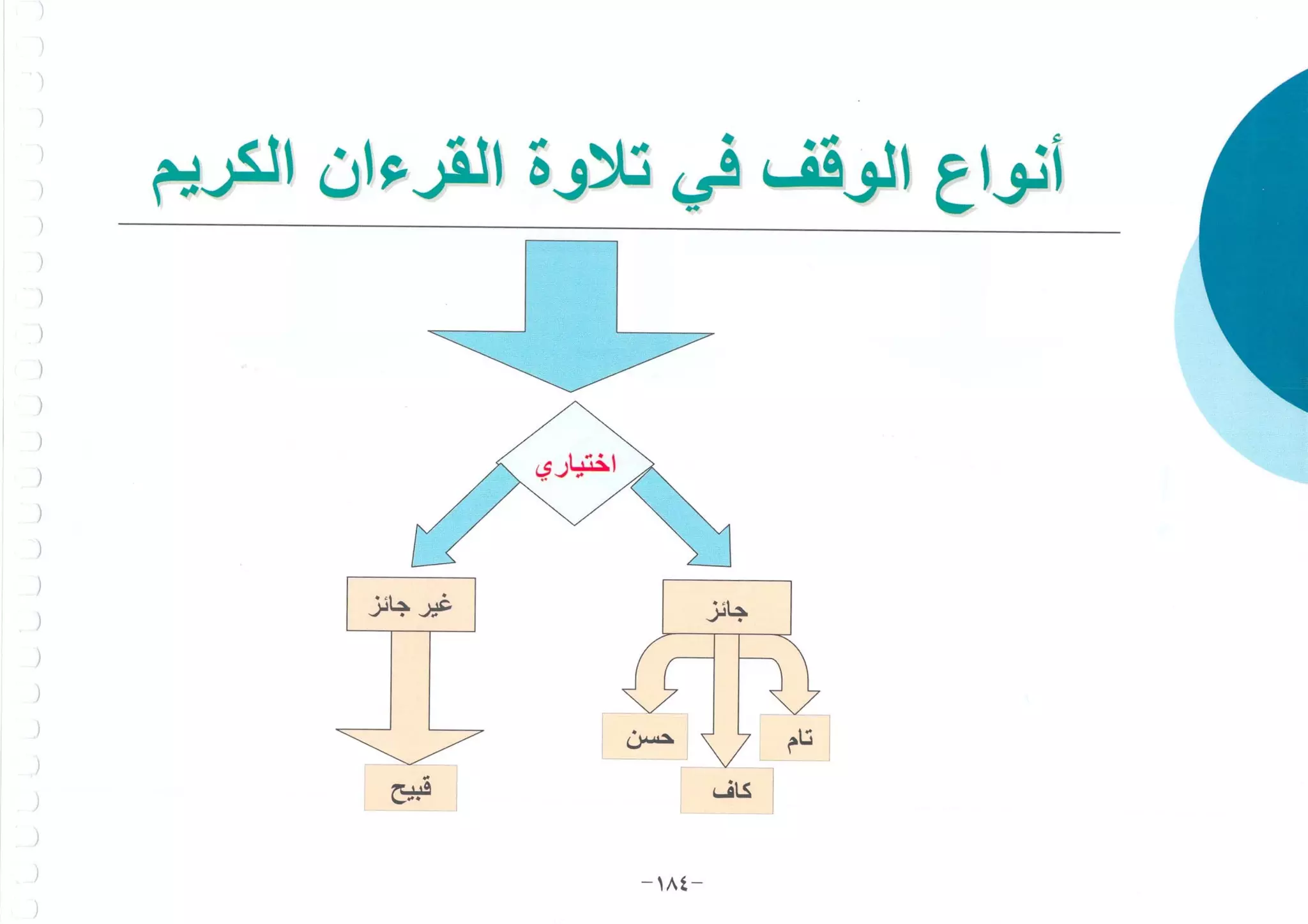 أطلس التجويد