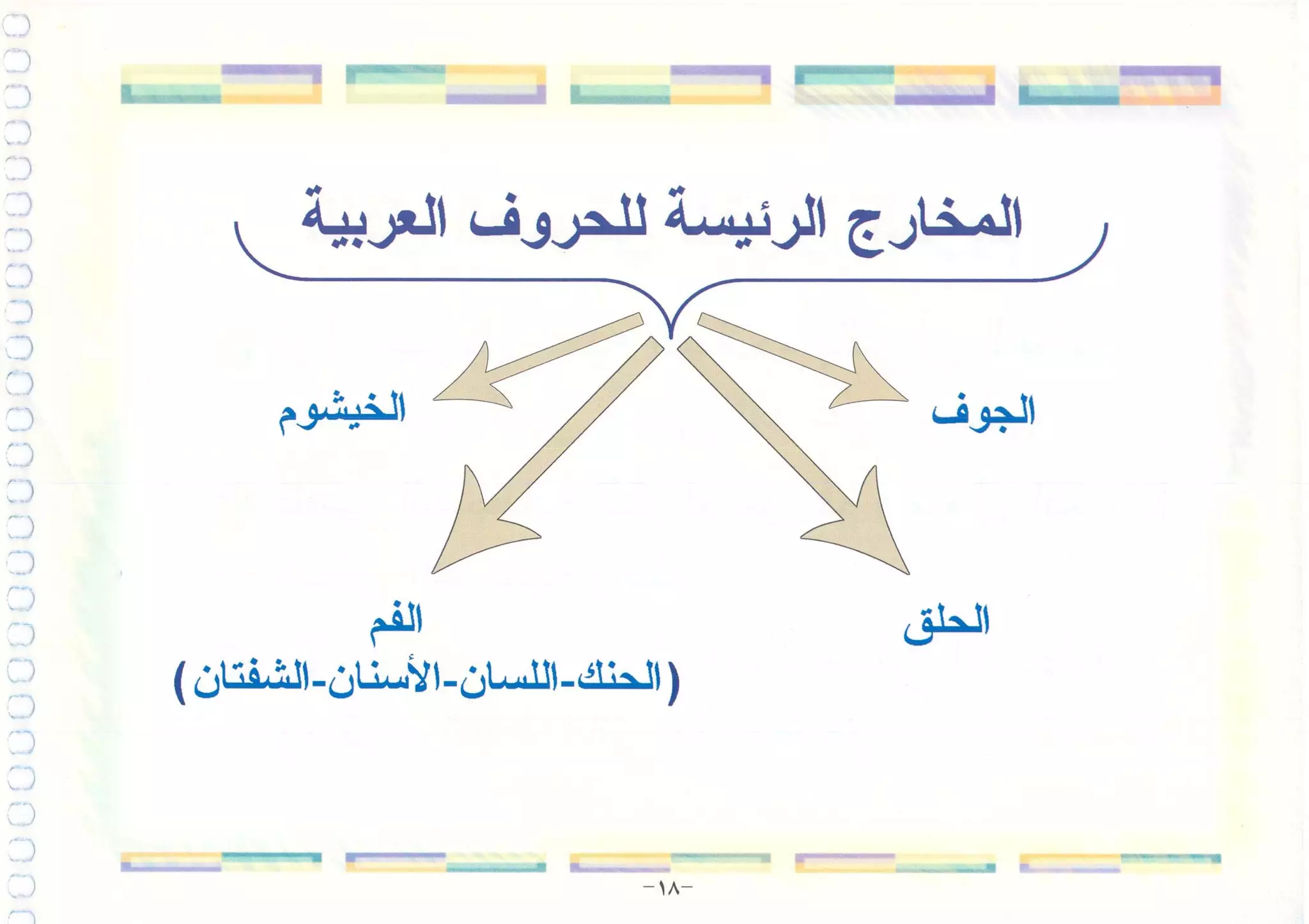 أطلس التجويد