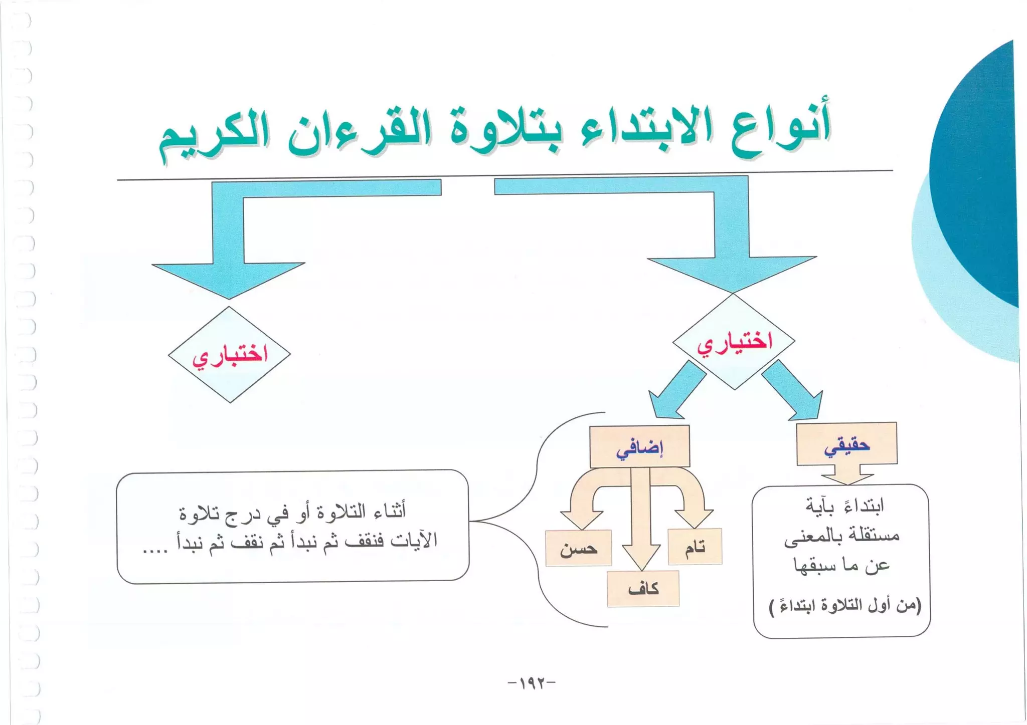 أطلس التجويد