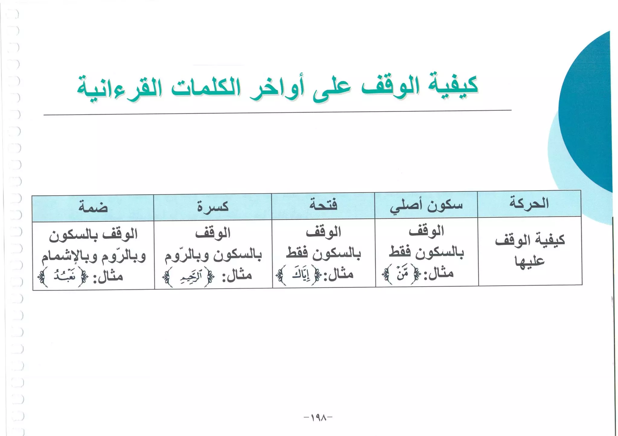 أطلس التجويد