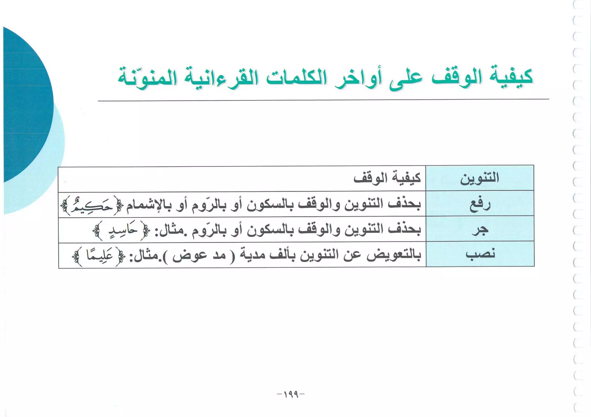 أطلس التجويد