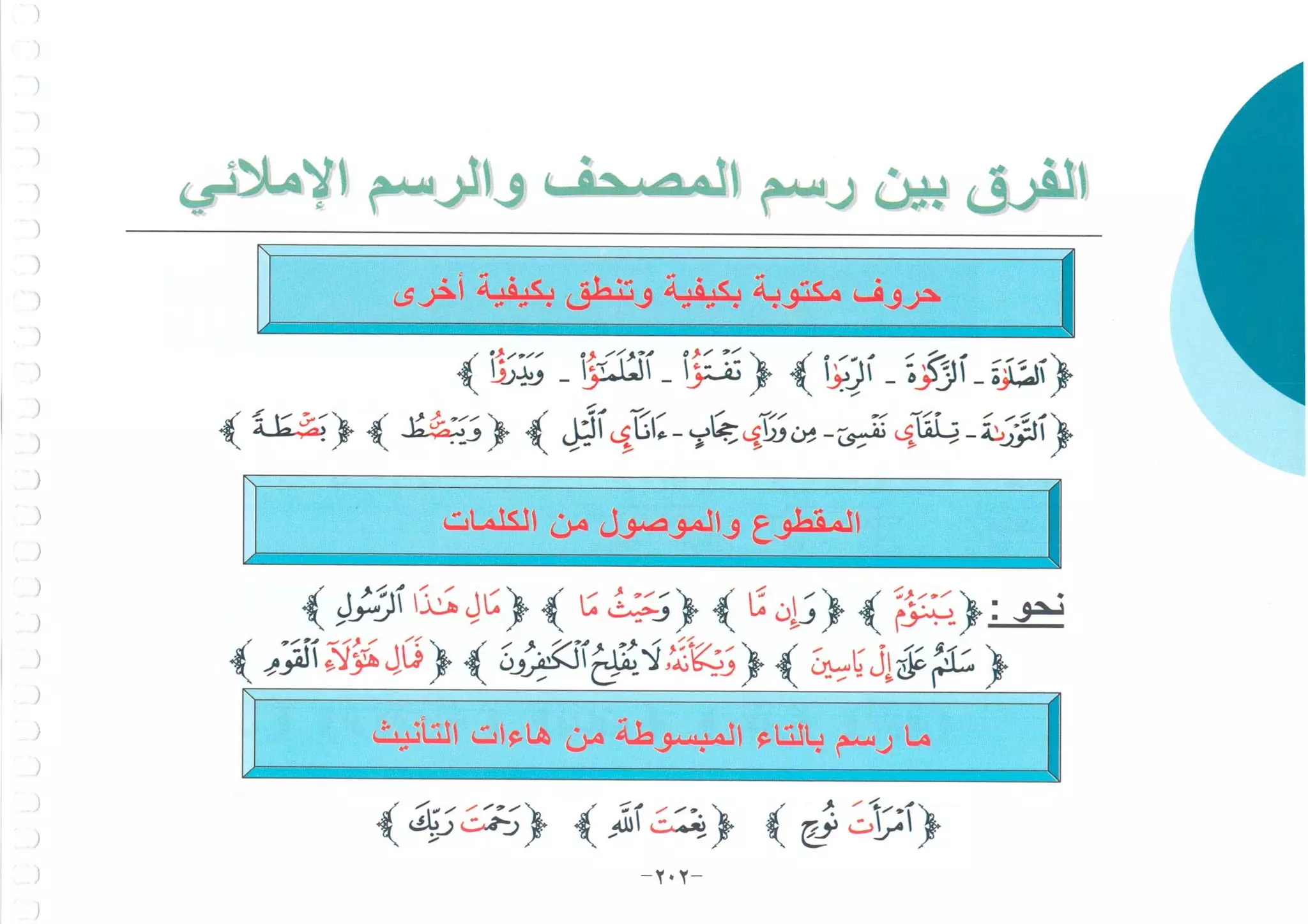 أطلس التجويد