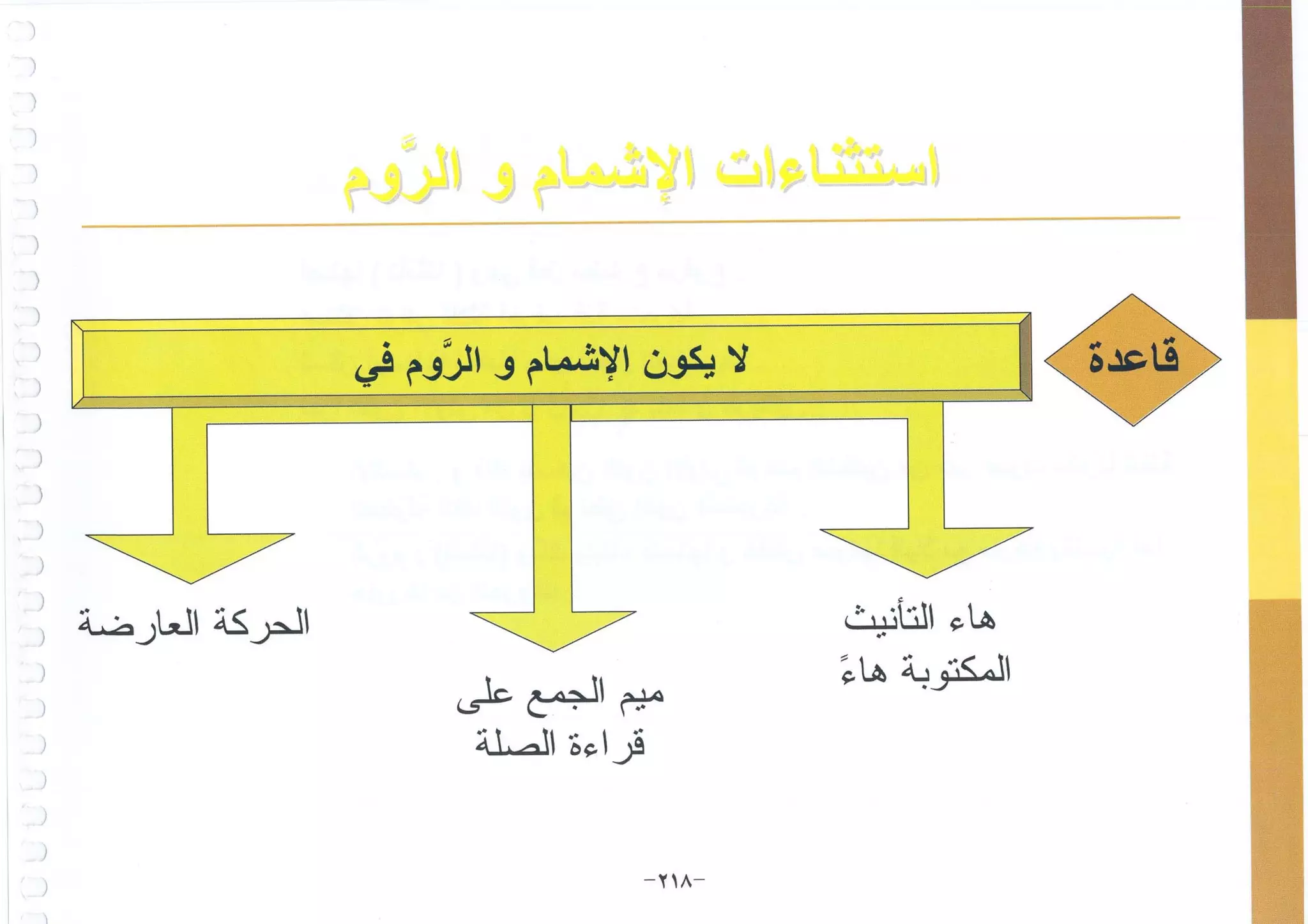 أطلس التجويد