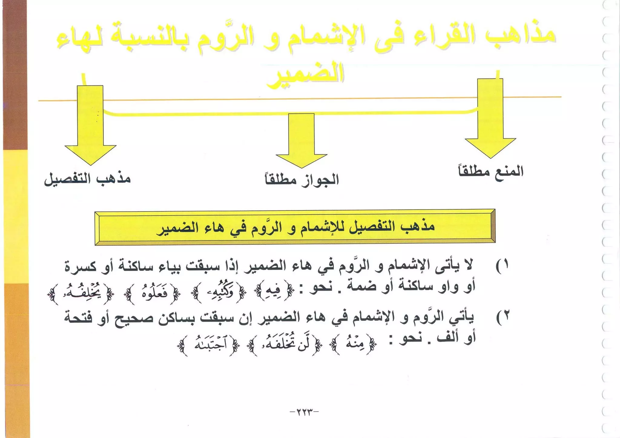 أطلس التجويد
