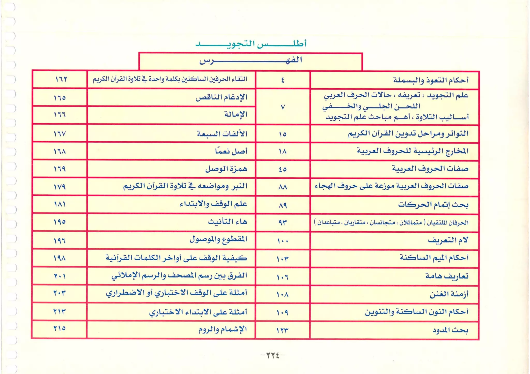 أطلس التجويد