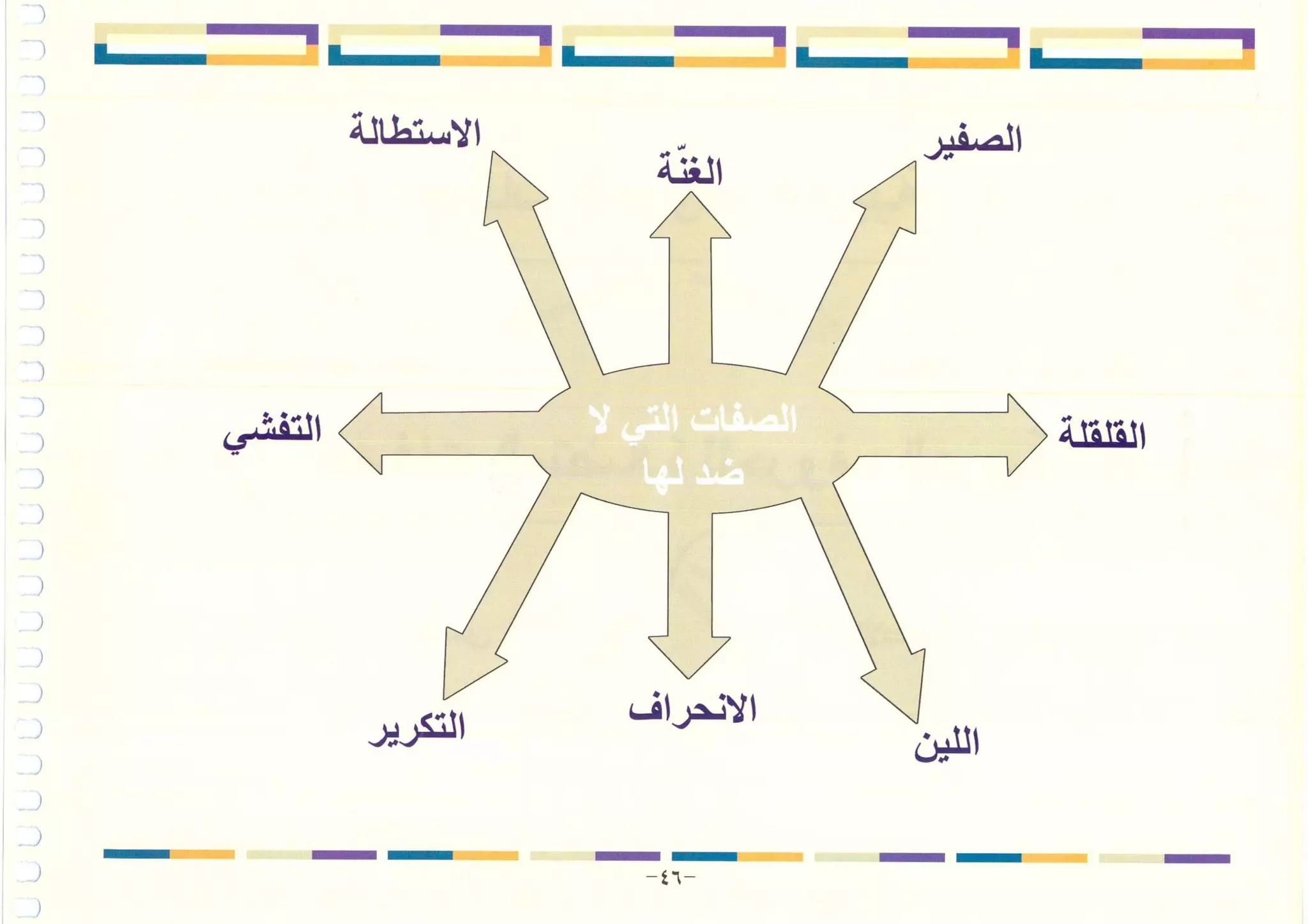 أطلس التجويد