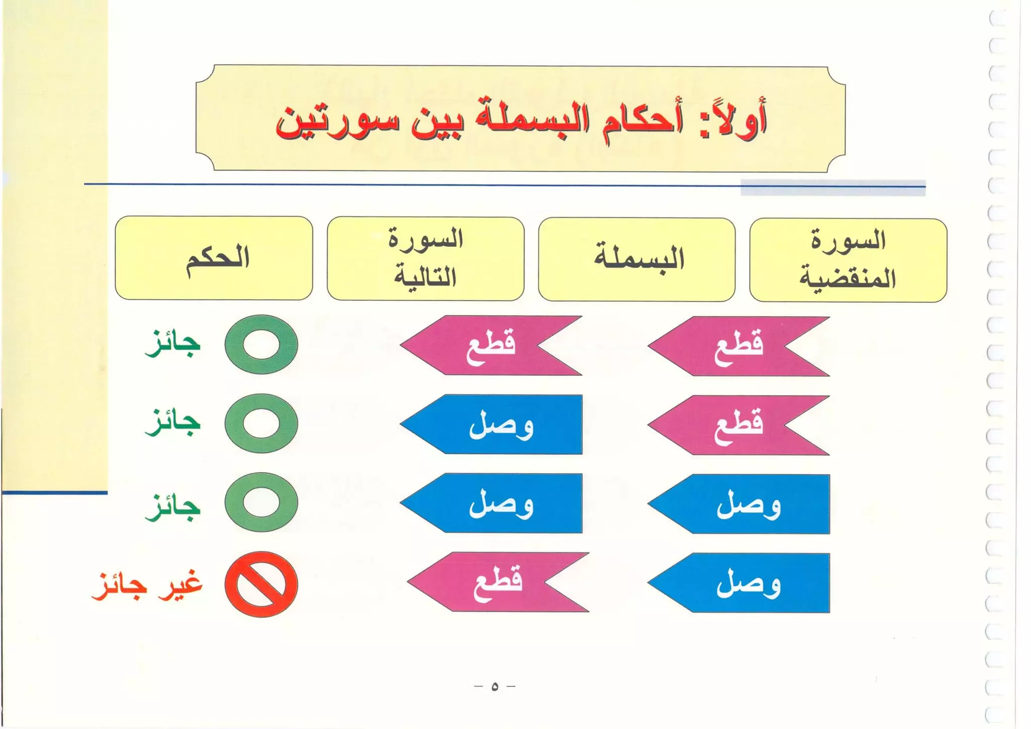 أطلس التجويد