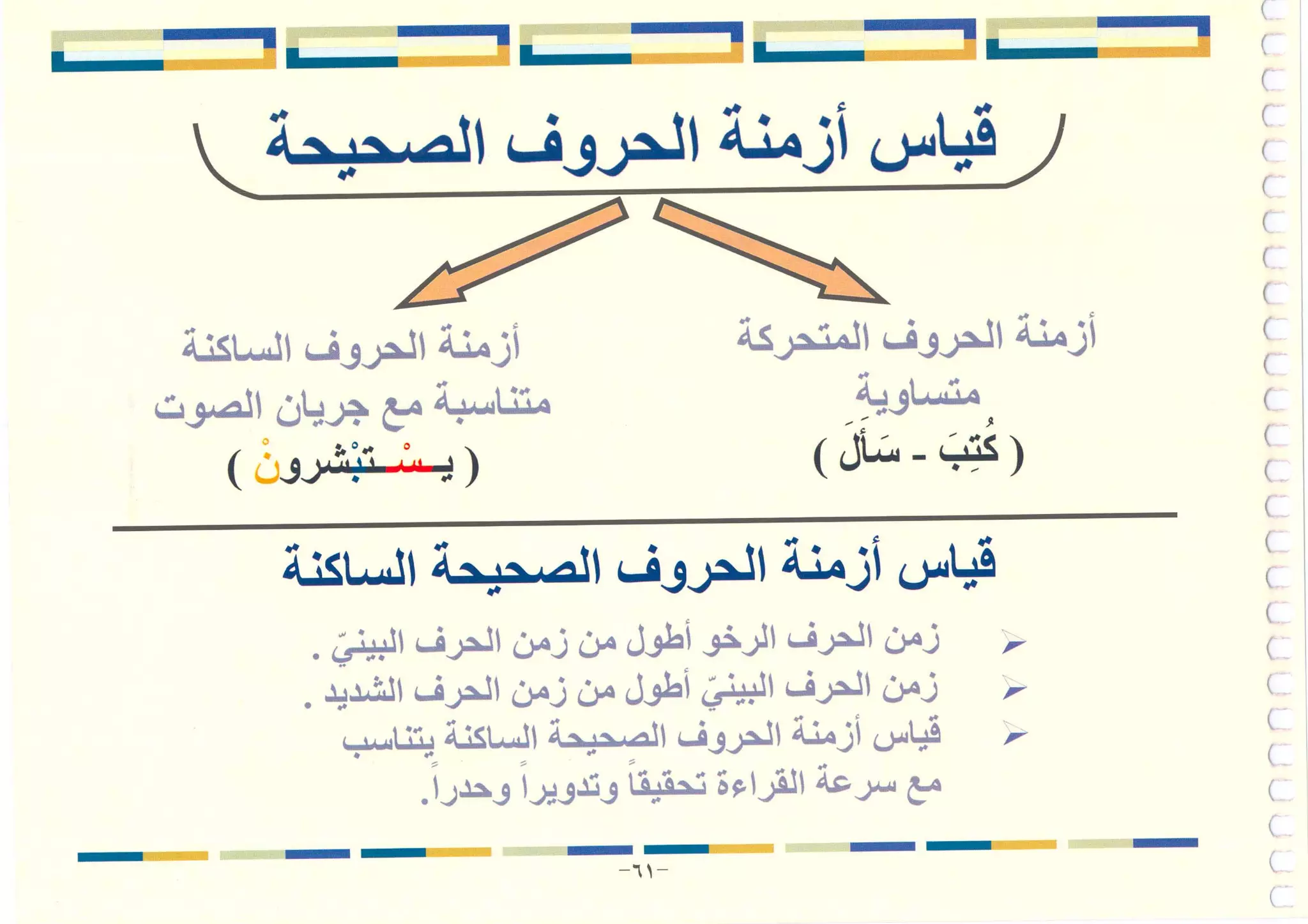 أطلس التجويد