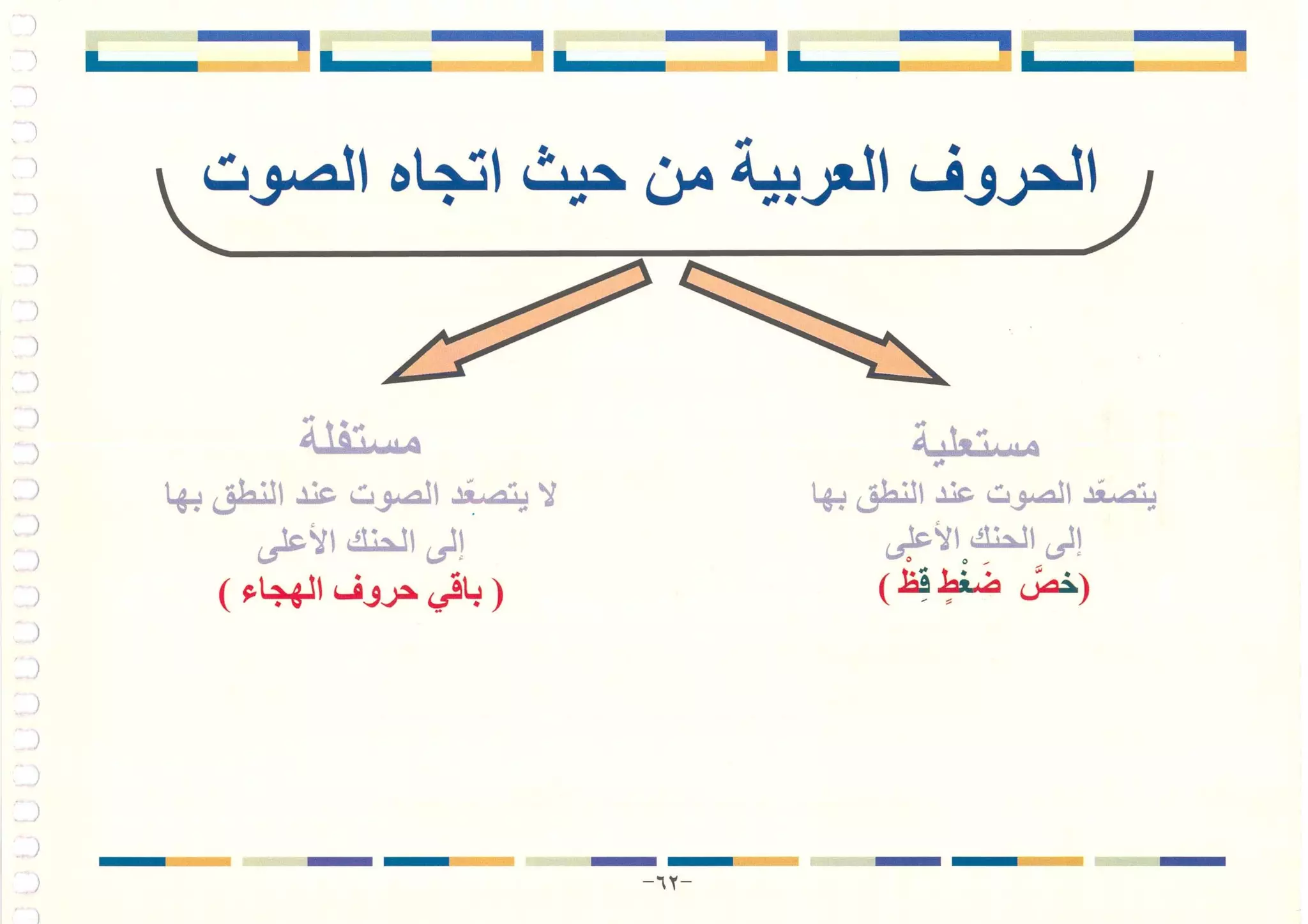 أطلس التجويد