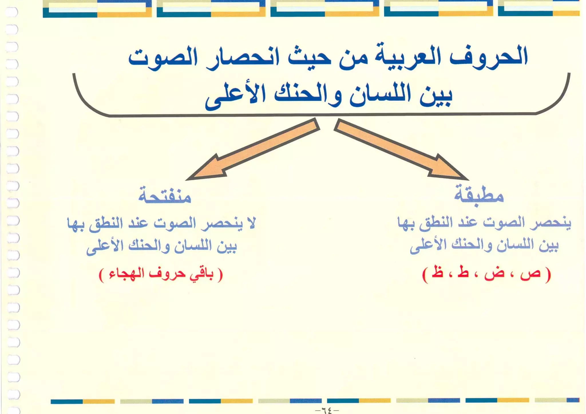 أطلس التجويد
