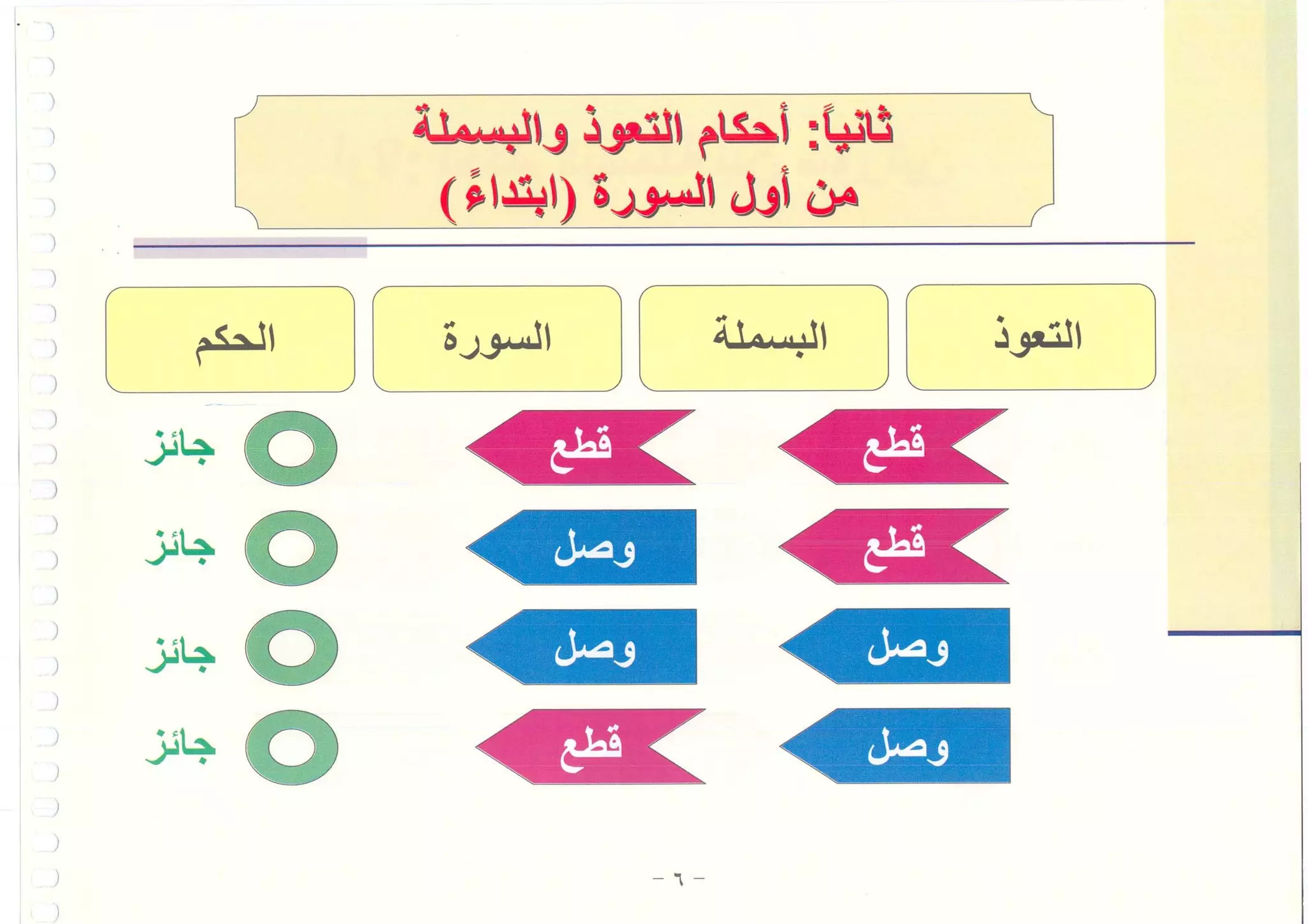 أطلس التجويد